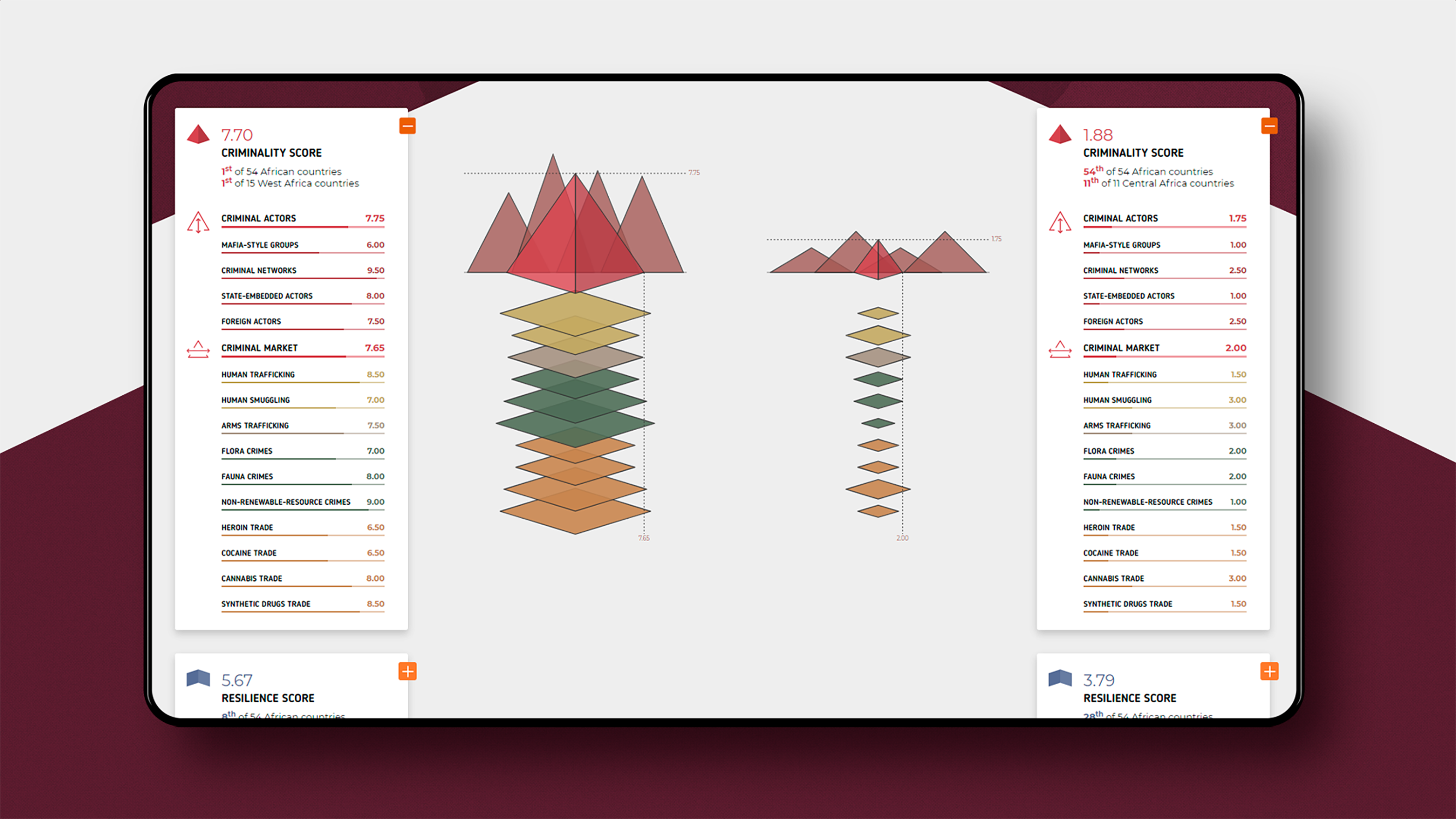 User interface (UI)，Digital media interface，
