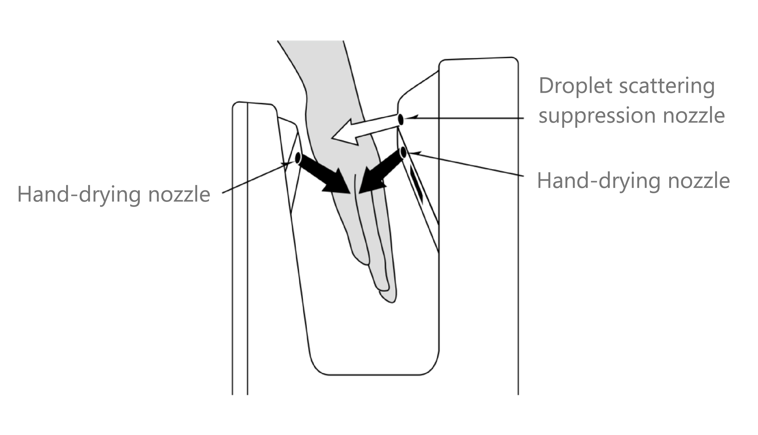 product design，bathroom，