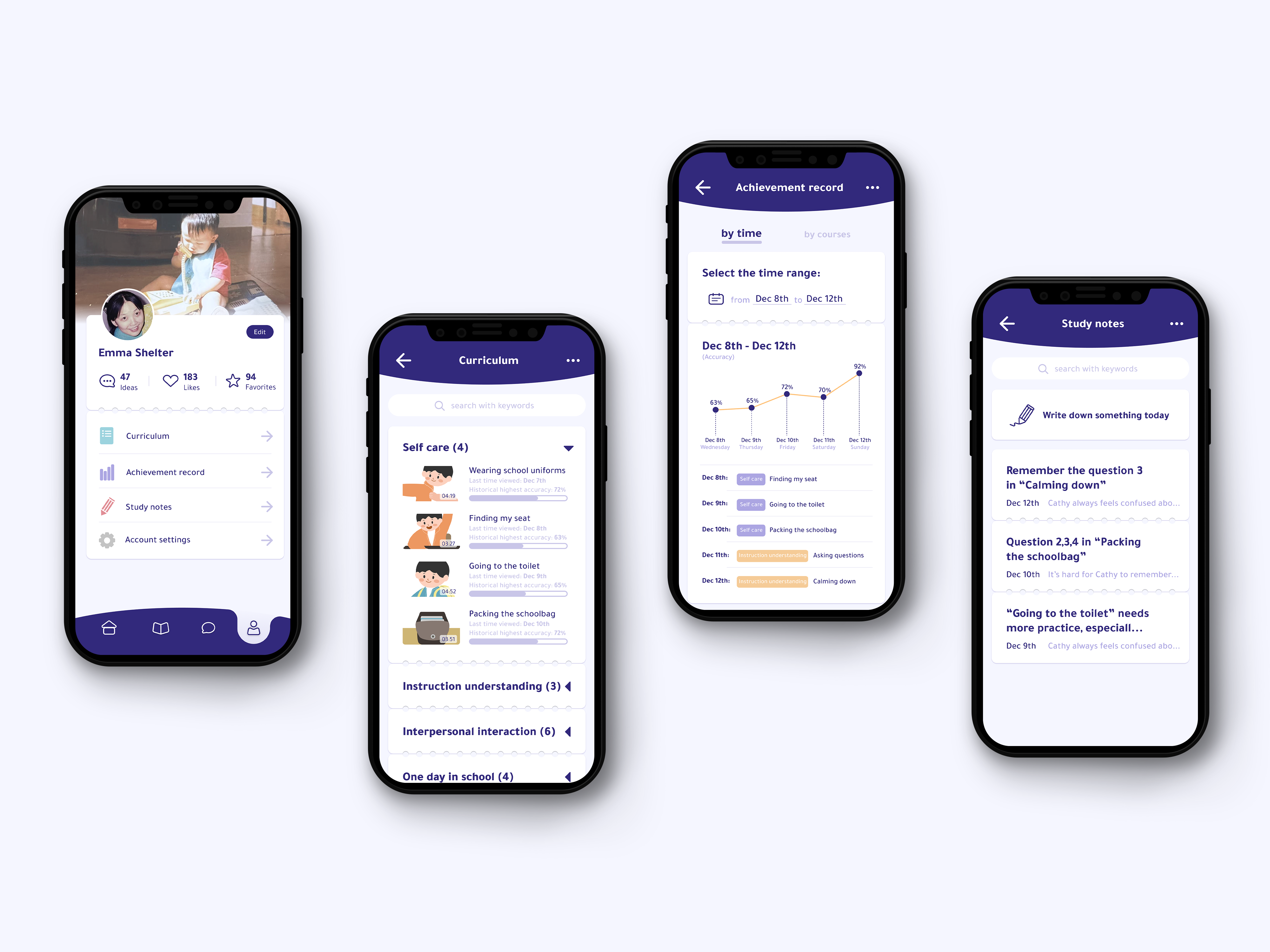 Professional concept，Service design concept，
