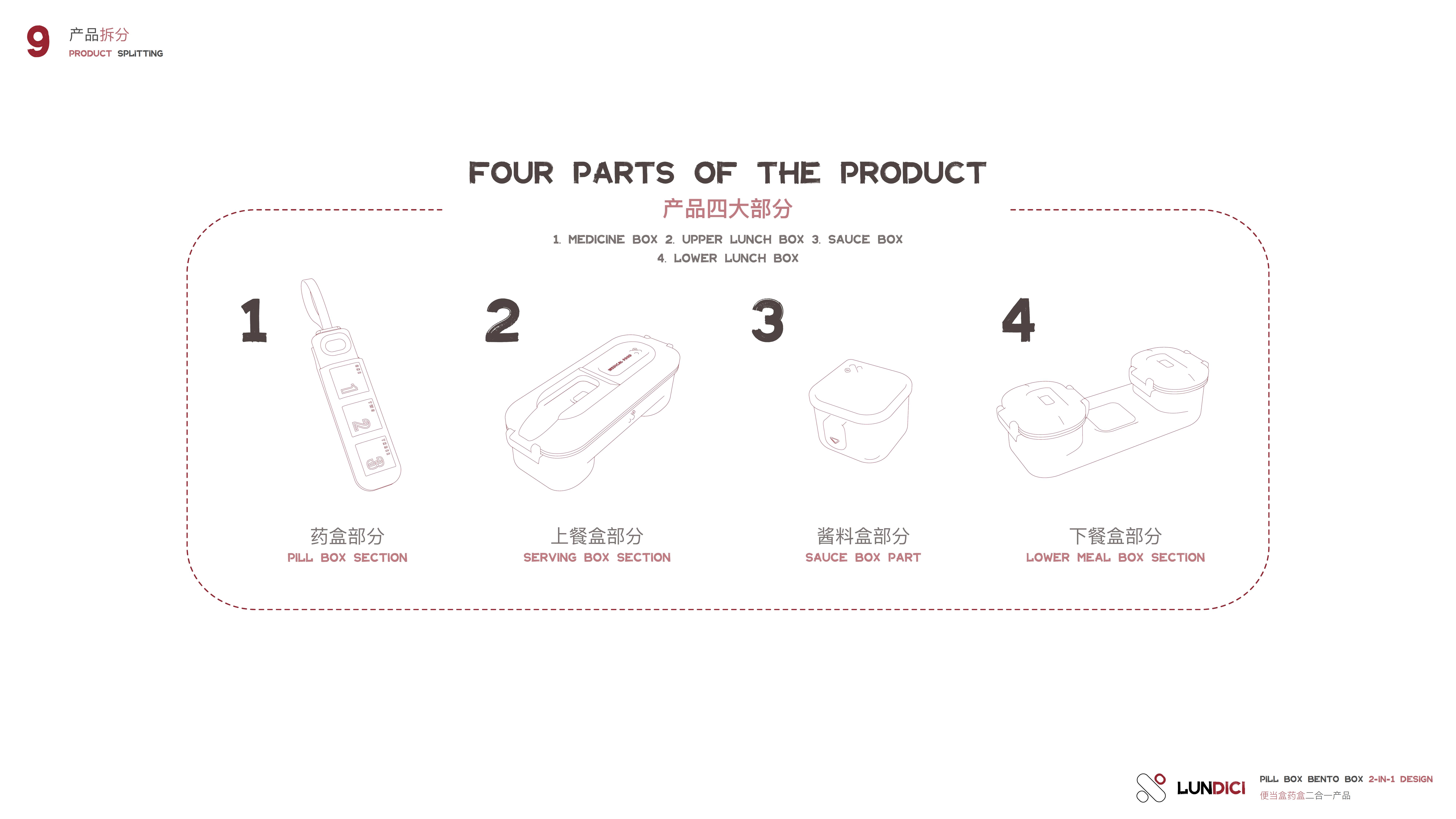 product design，Bento，Lunch box，Medicine box，hospital，patient，business，structure，