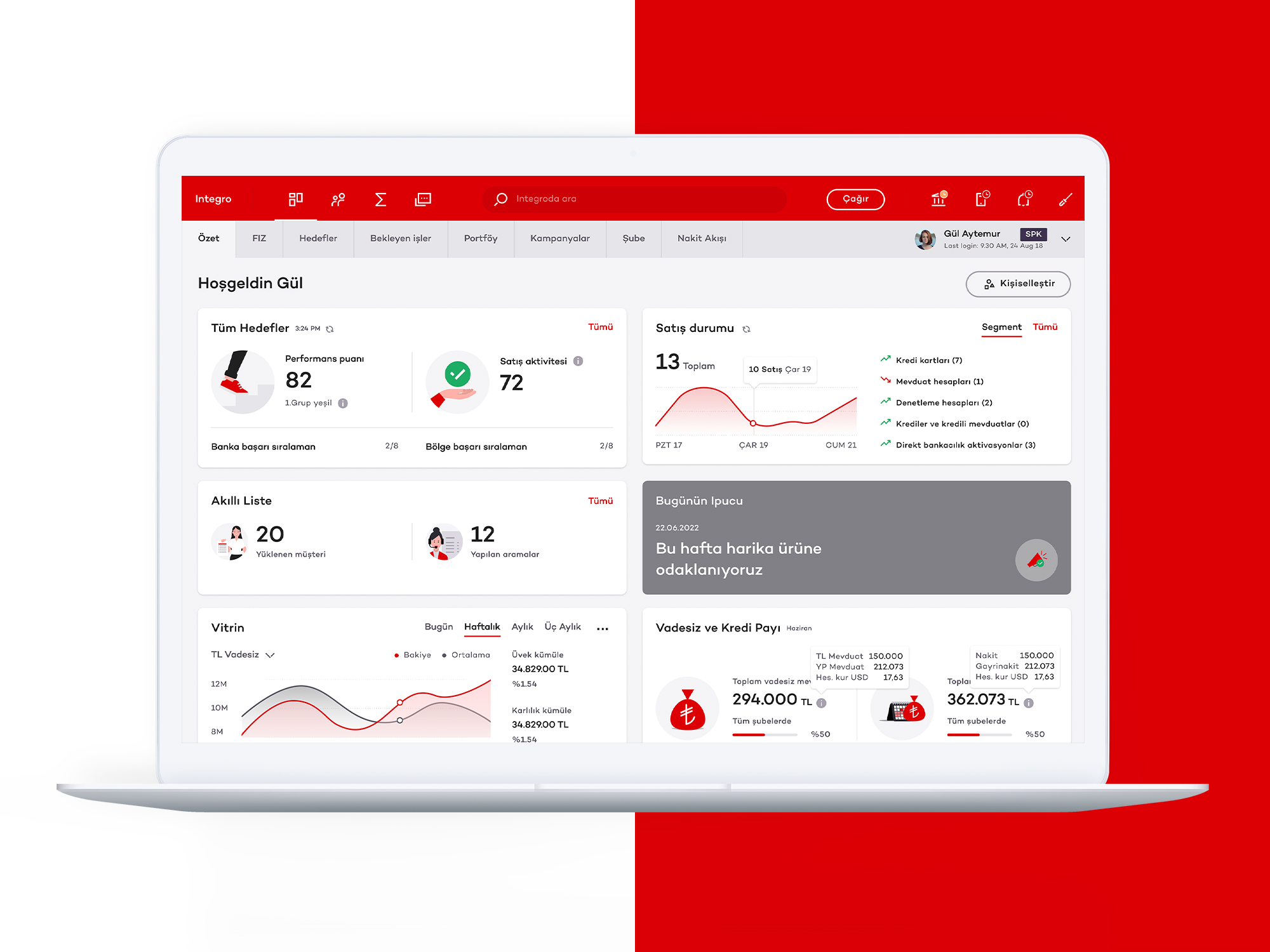 Professional concept，User Experience (UX) Concept，