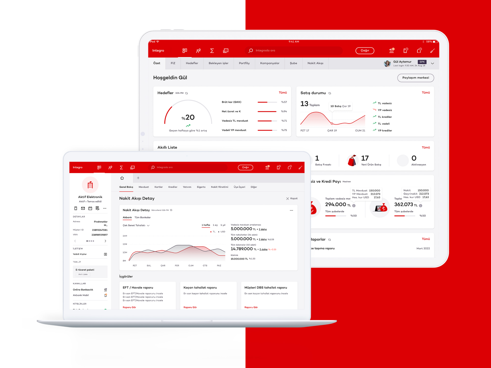 Professional concept，User Experience (UX) Concept，
