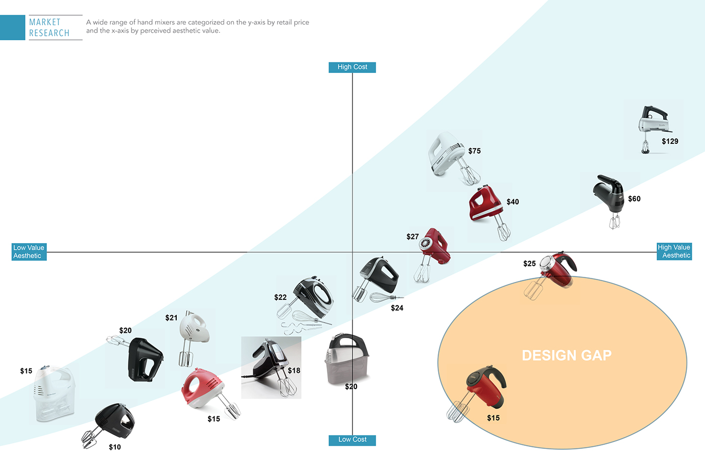 Agitator，investigation and research，case，process，Exhibition，report，