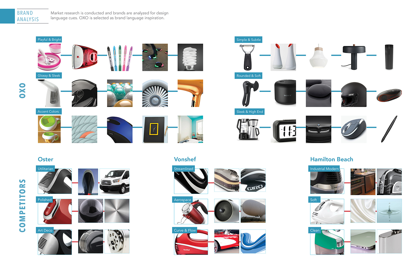 Agitator，investigation and research，case，process，Exhibition，report，