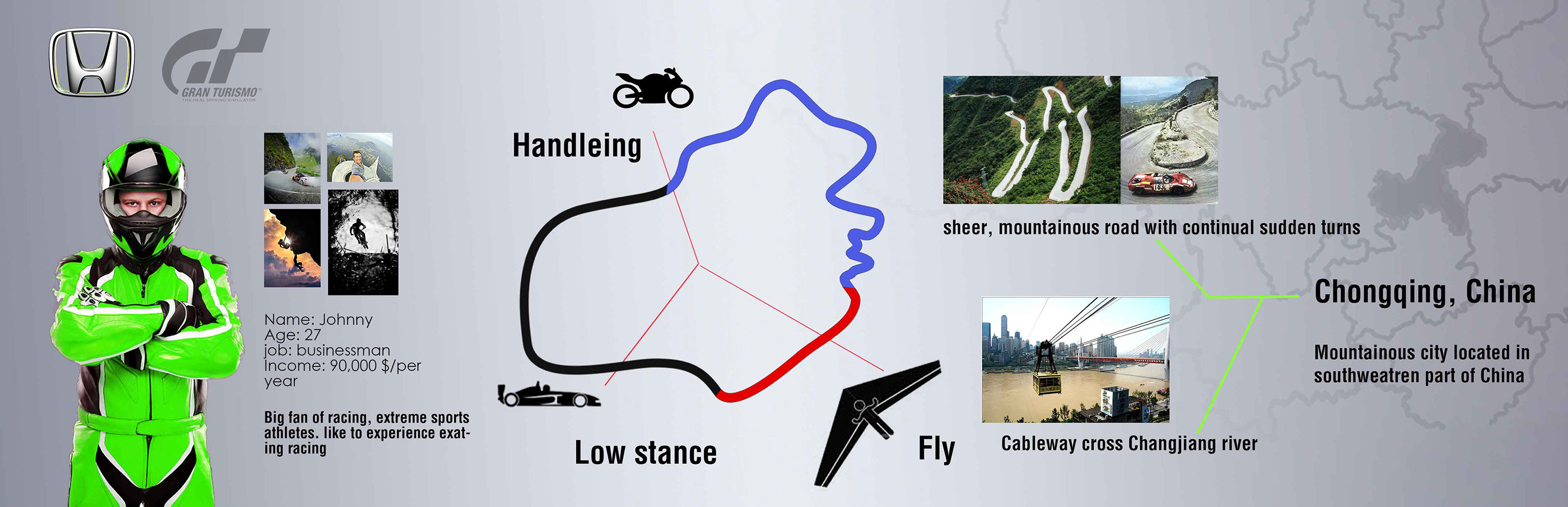 honda，Sports car，Automatic design，sketch，