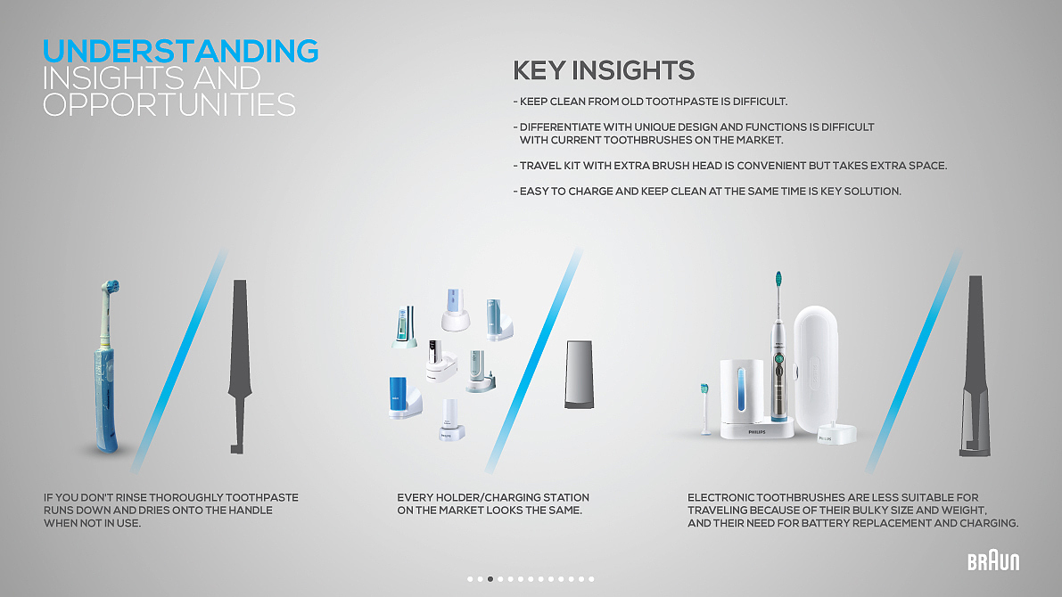 Electric toothbrush，clean，tool，Wash and gargle，