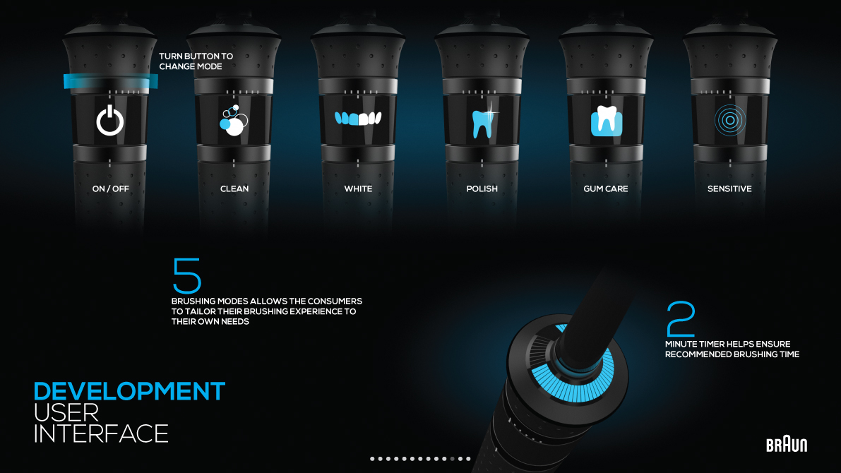 Electric toothbrush，clean，tool，Wash and gargle，