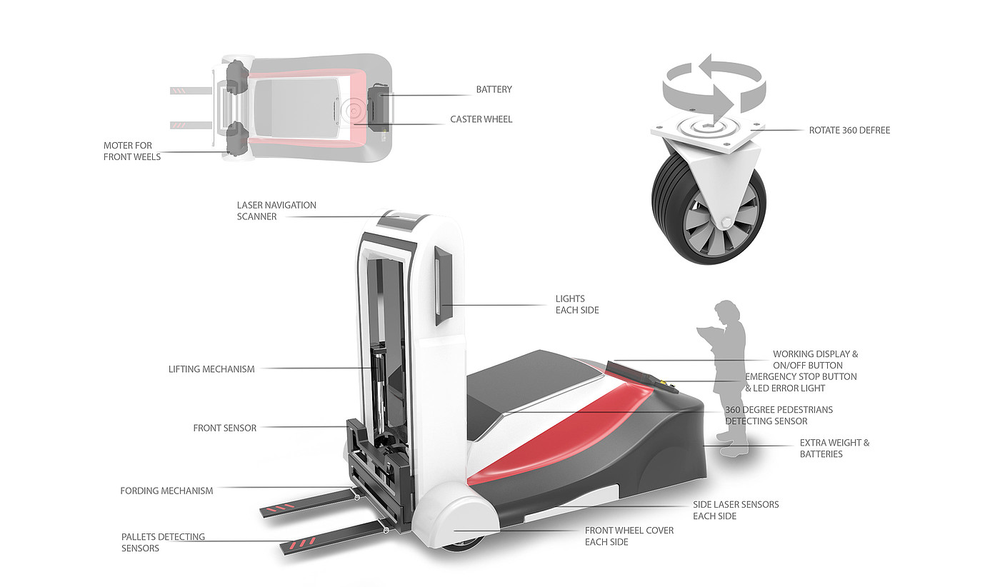 Automatic fork lift，Automatic design，sketch，