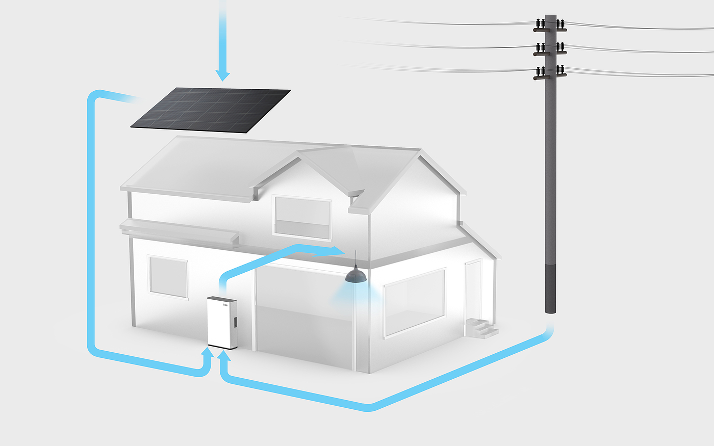 product design，Architectural technology，