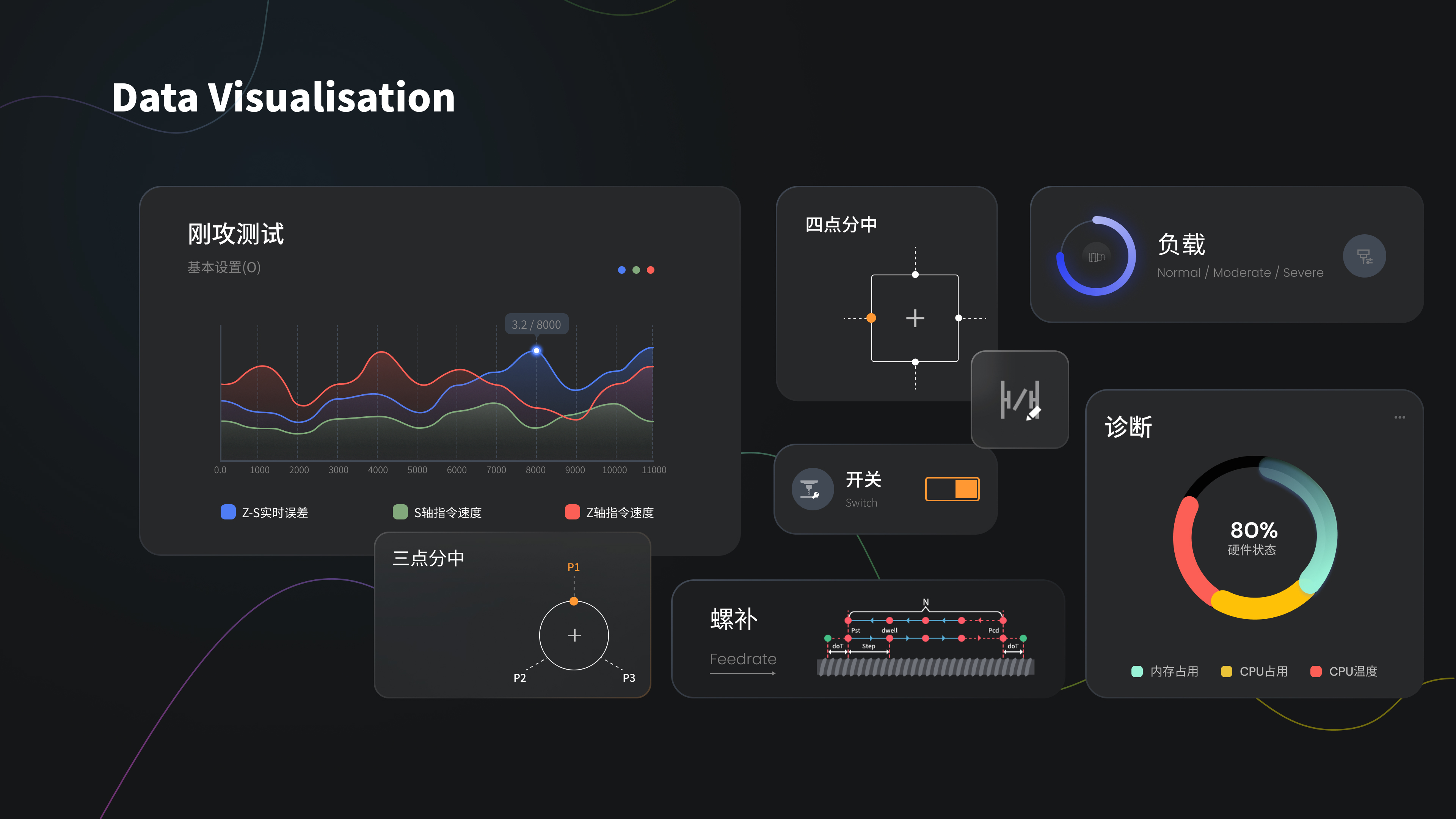 User interface (UI)，Product interface，