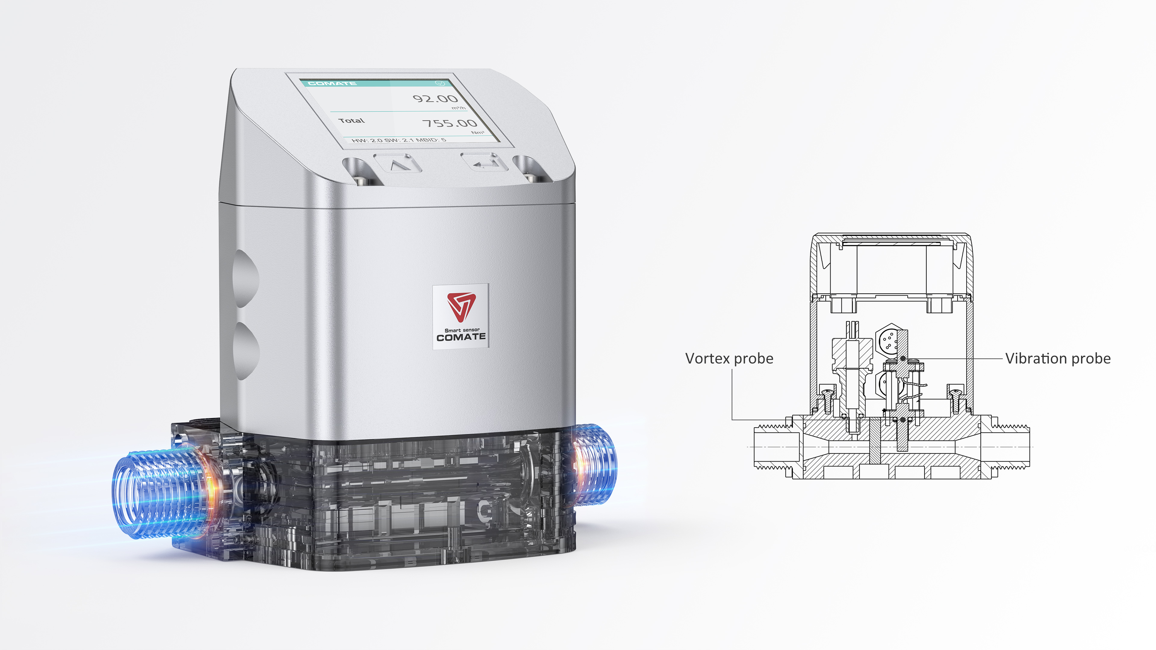 product design，Industry/Tools，