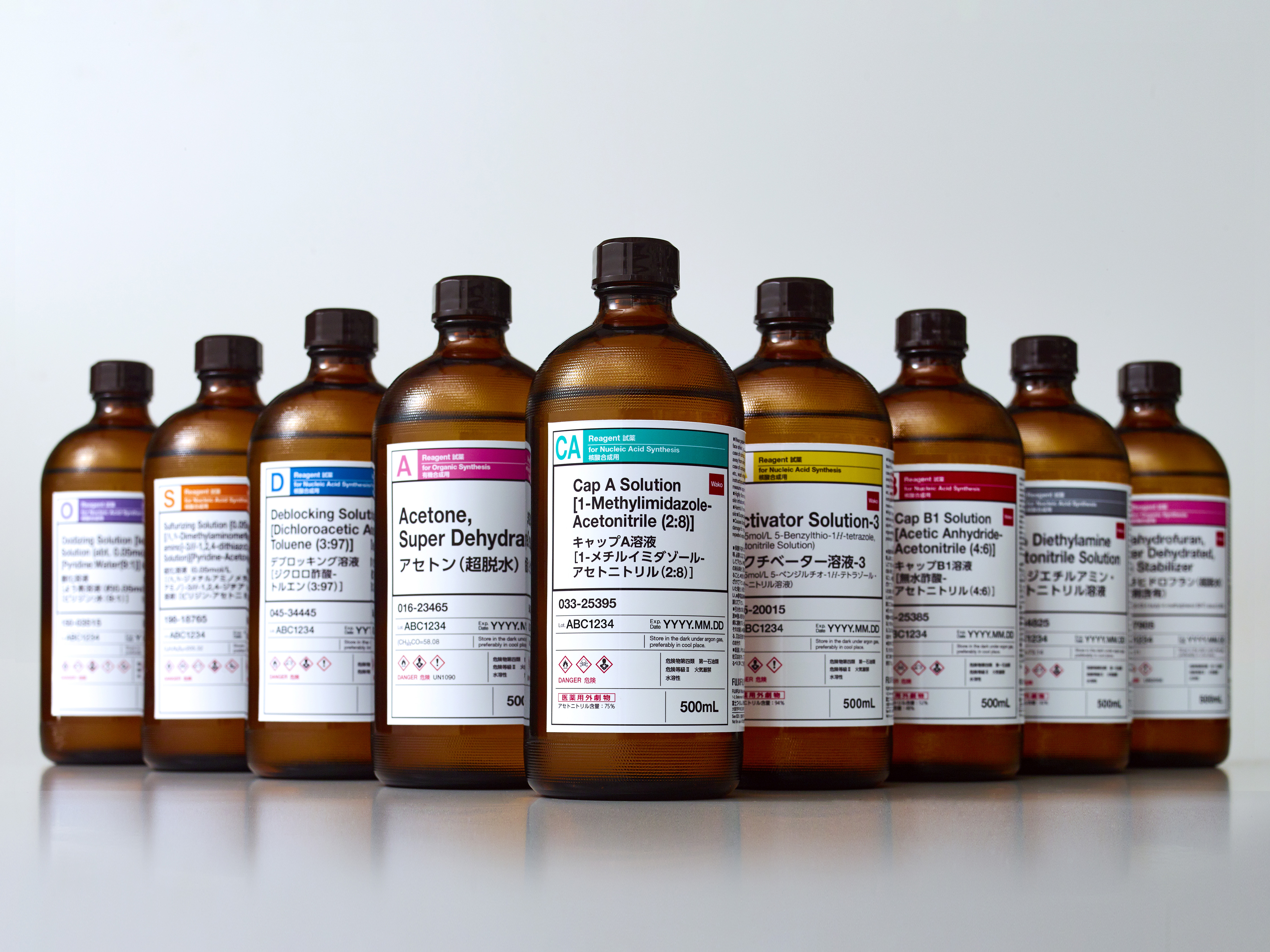 User experience (UX)，Packaging design UX，