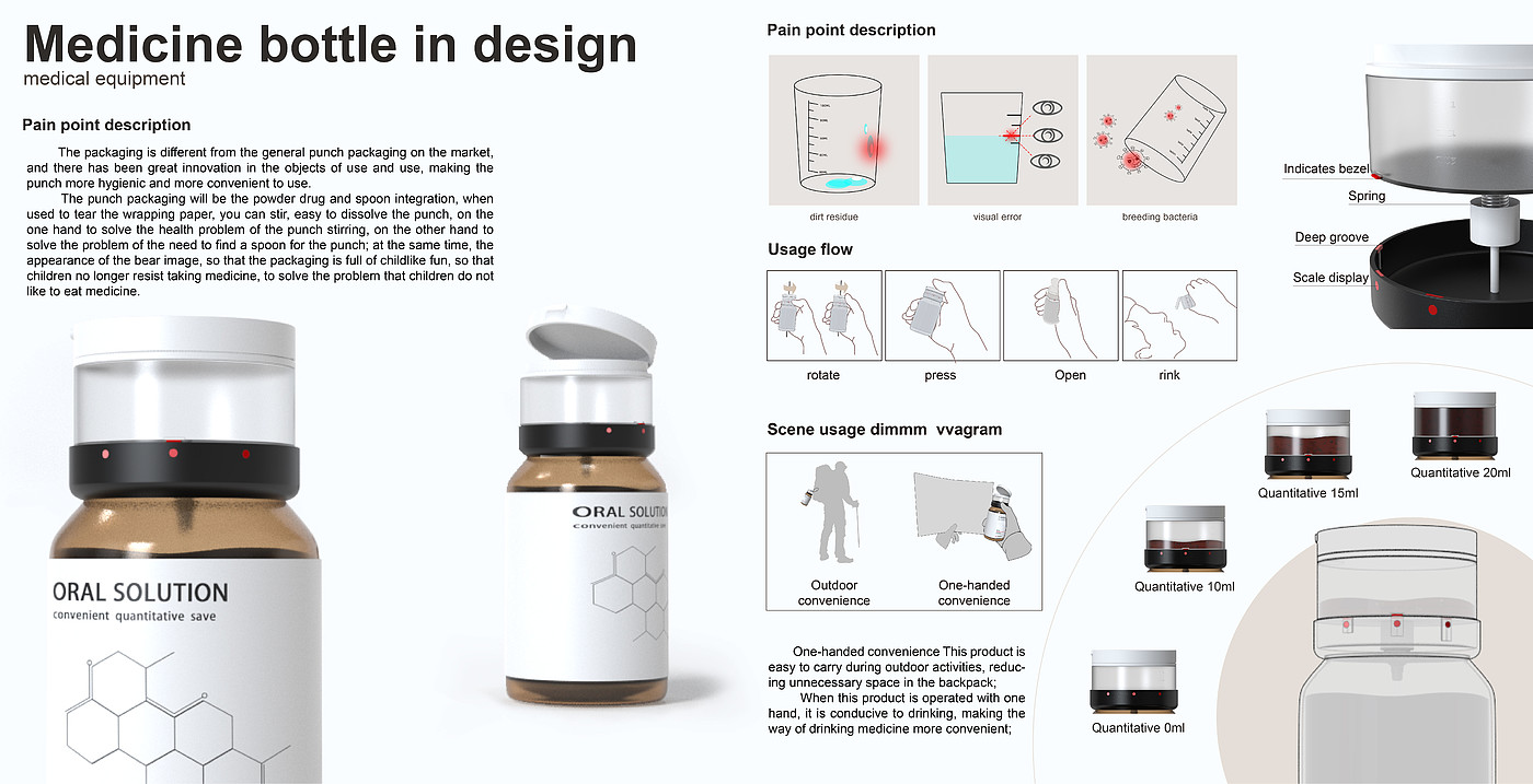 Professional concept，Packaging concept，