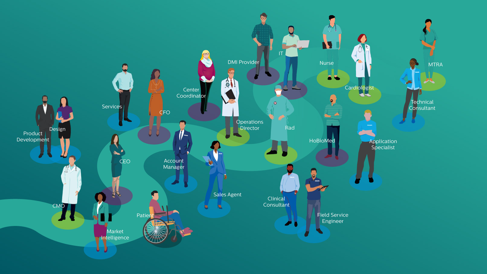 Service design，Health/health care，