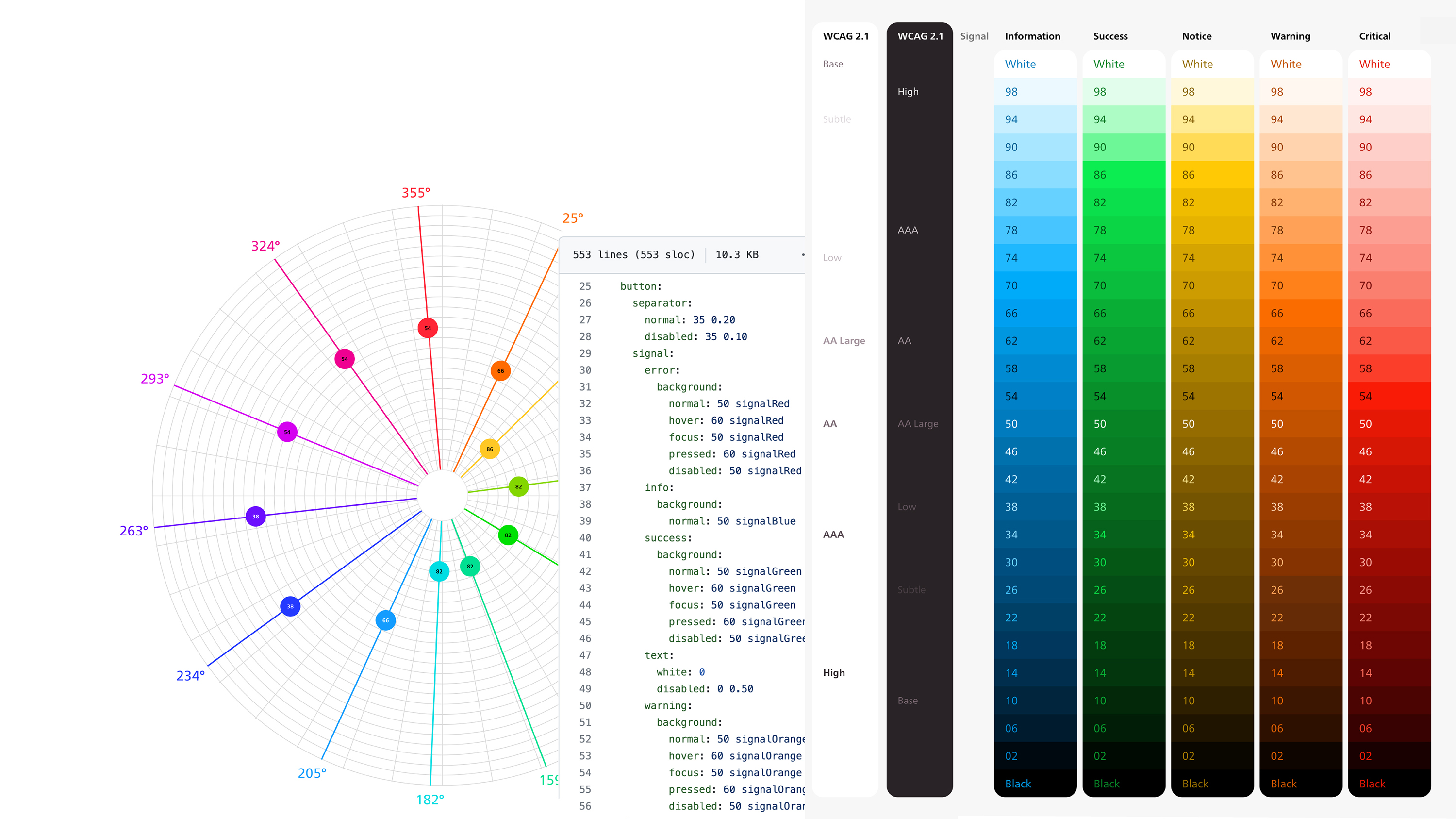 User experience (UX)，Product design UX，
