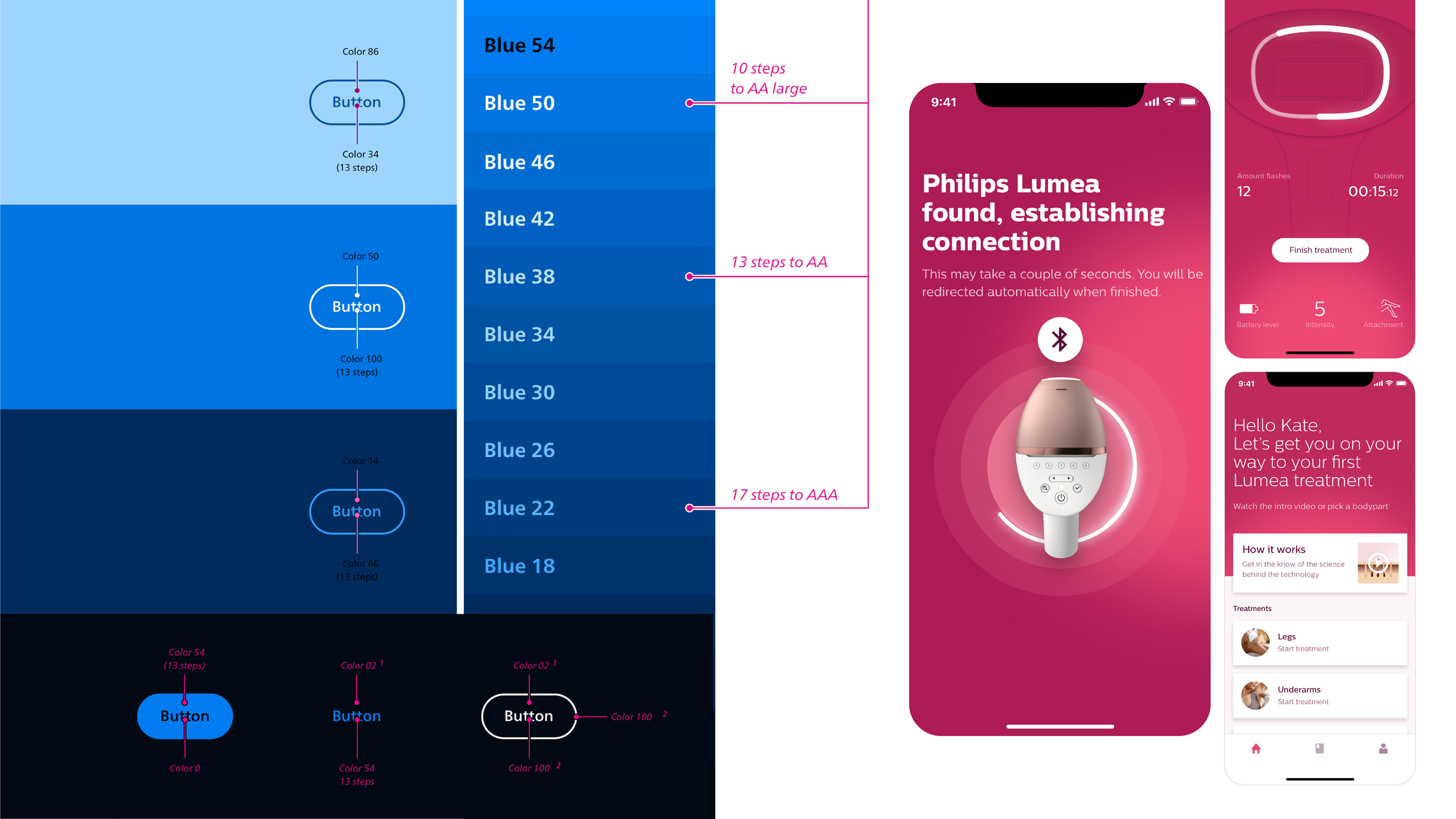 User experience (UX)，Product design UX，
