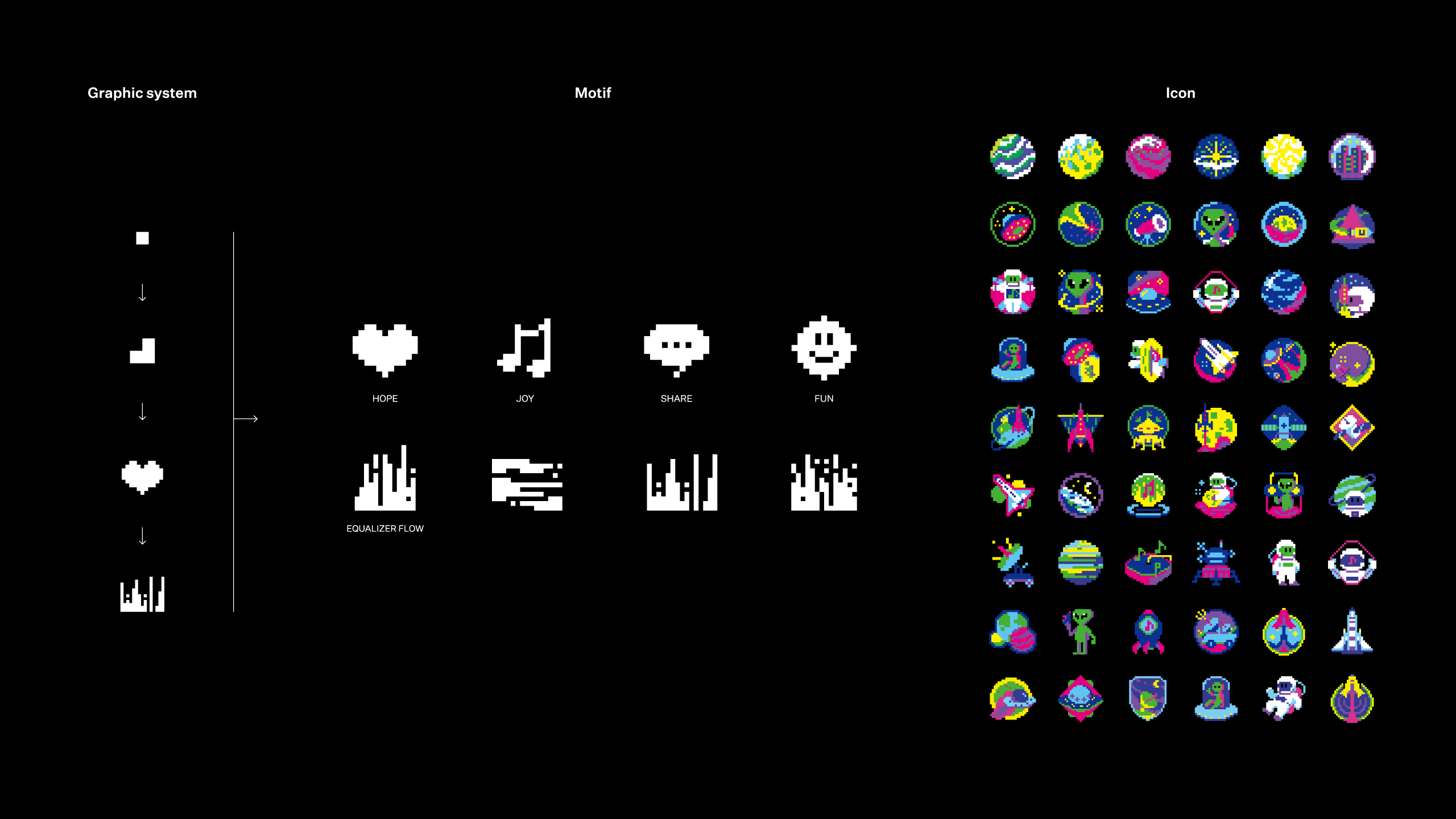 Communication design，Product and Service Identification，