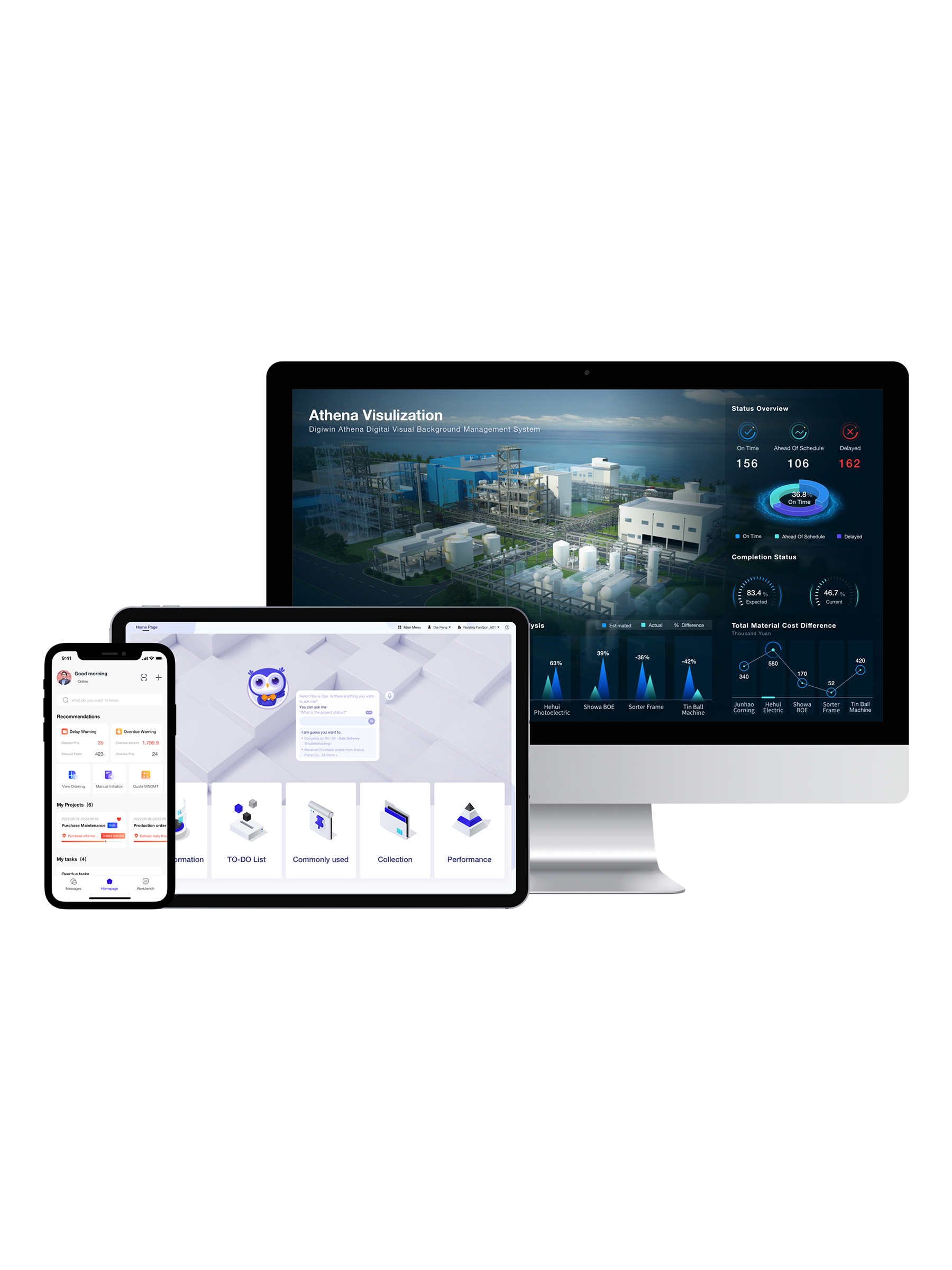 Service design，Industrial Productivity/Maintenance Equipment，