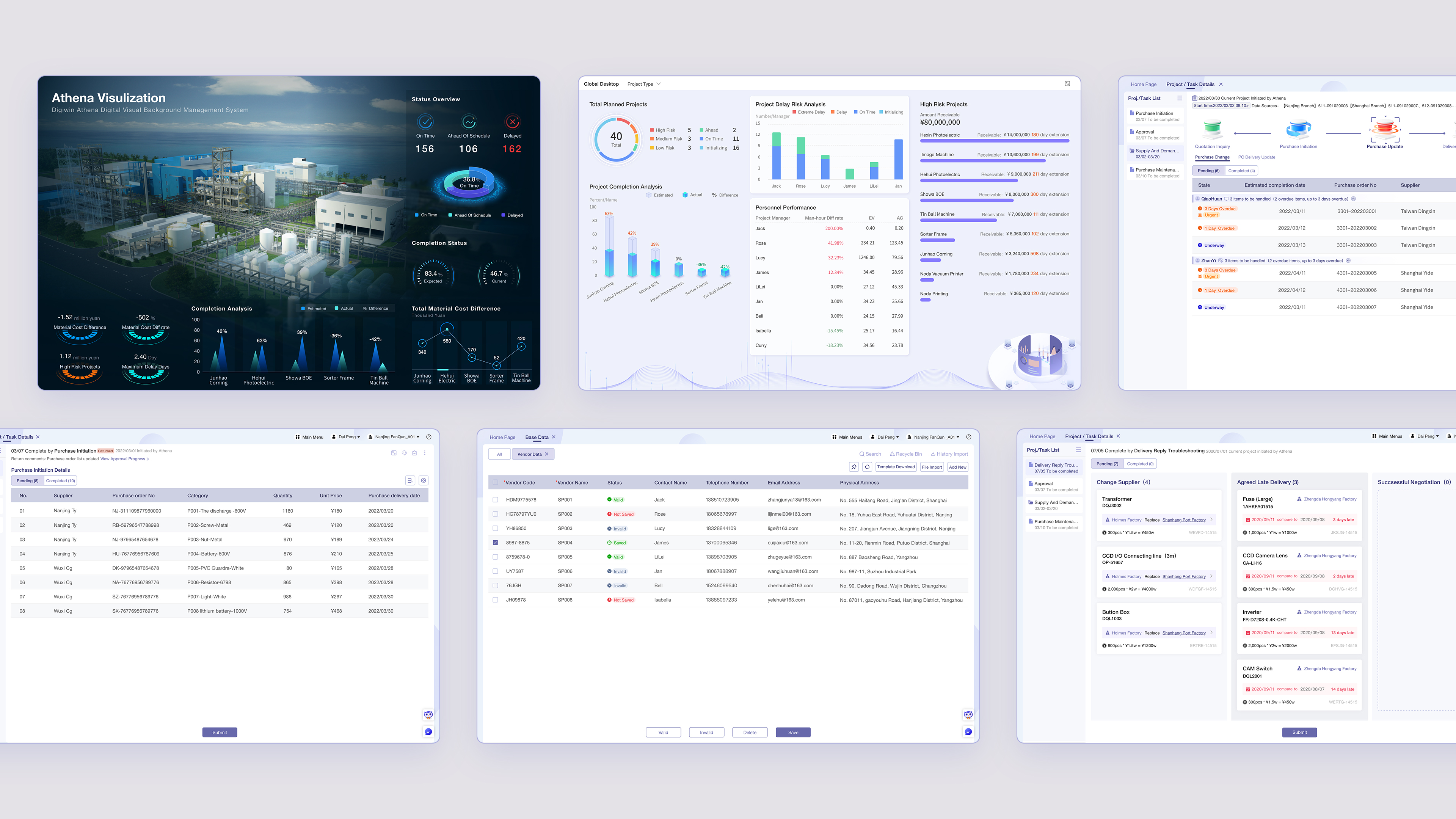 Service design，Industrial Productivity/Maintenance Equipment，