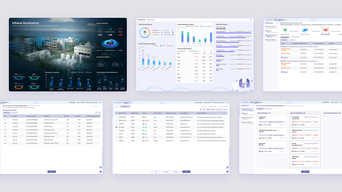 Service design，Industrial Productivity/Maintenance Equipment，