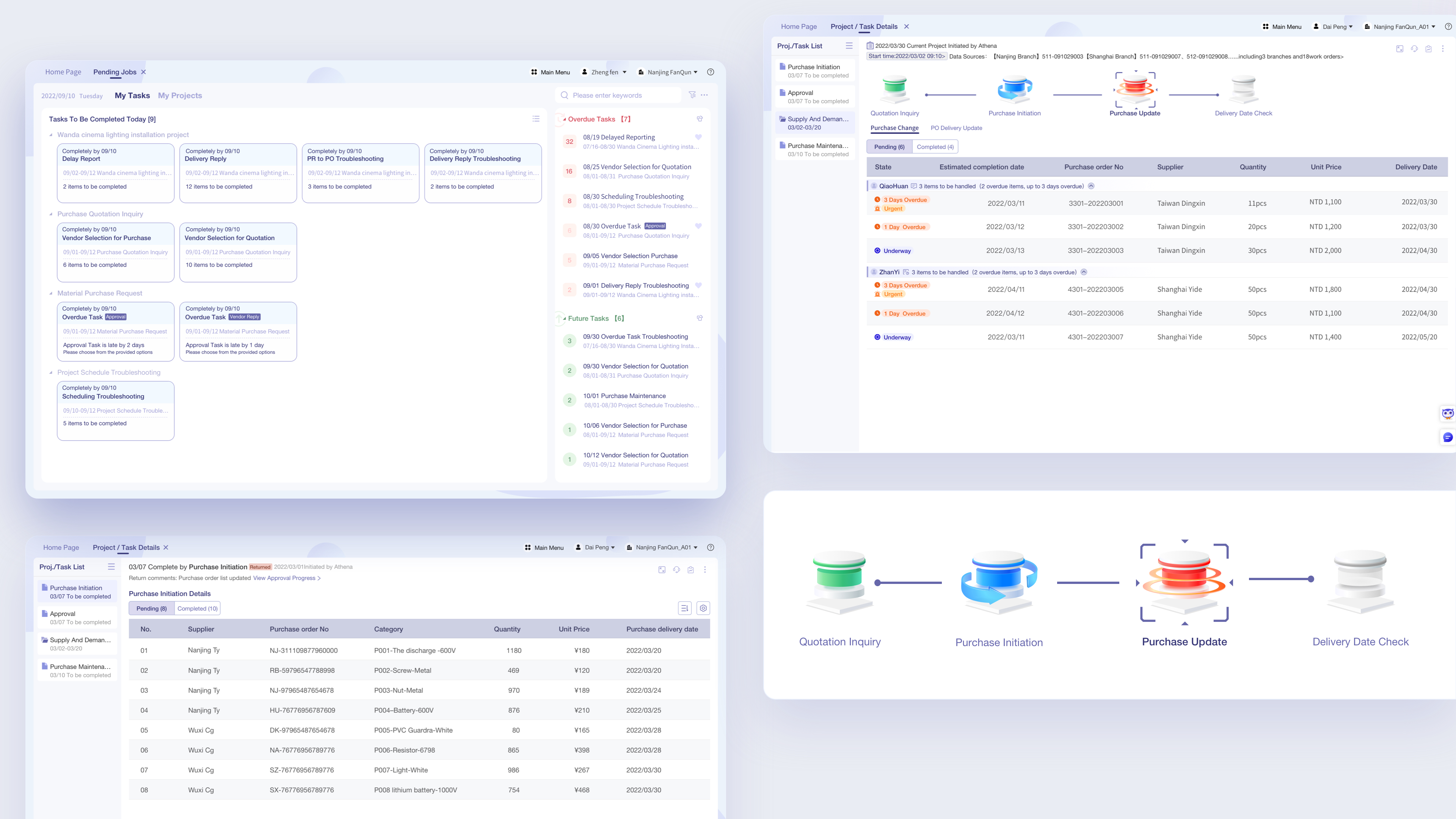 Service design，Industrial Productivity/Maintenance Equipment，