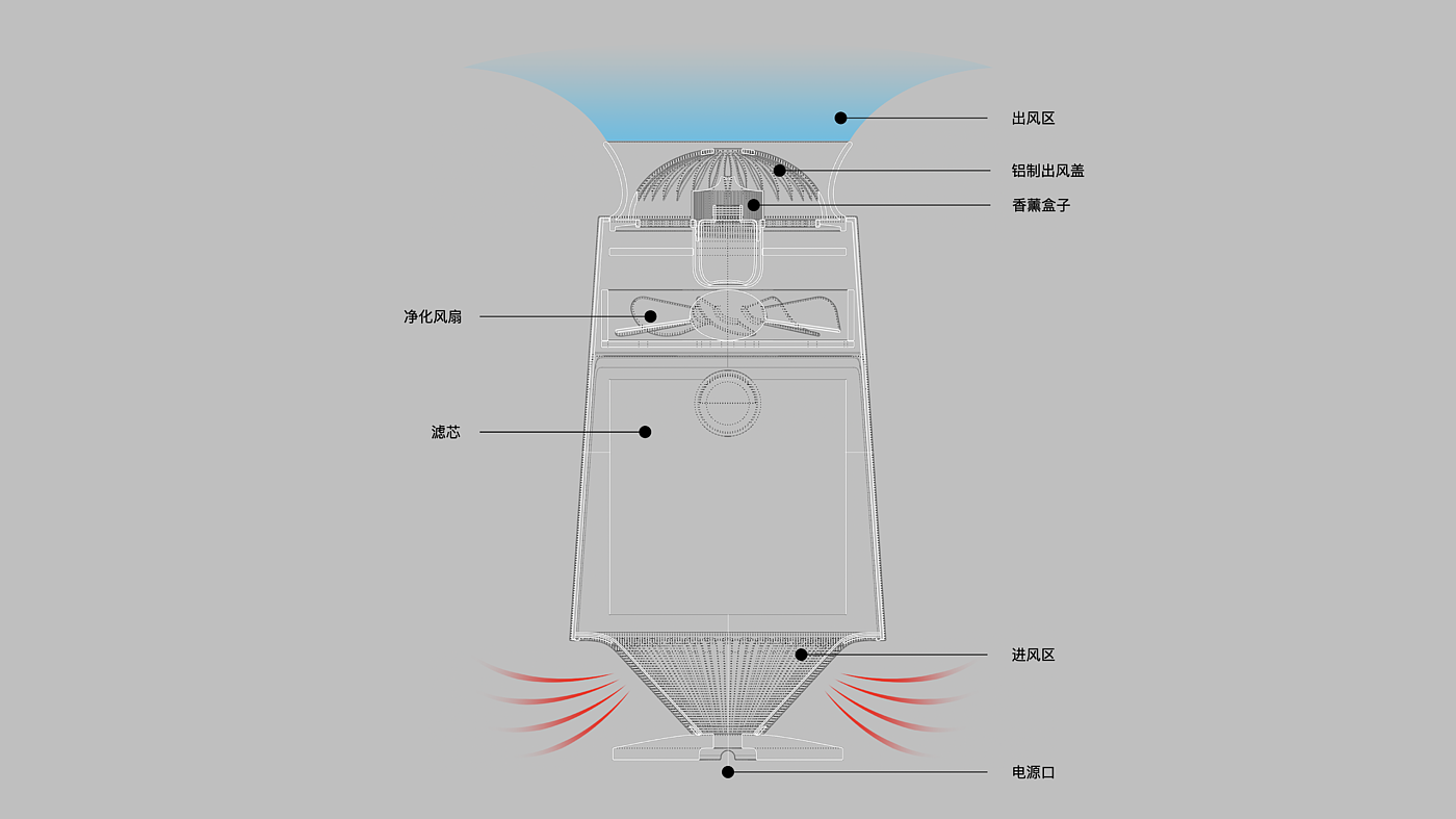 air cleaner，