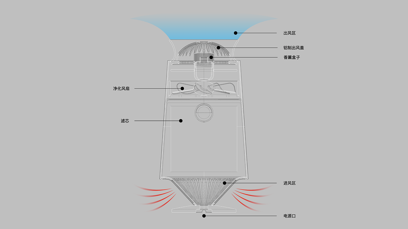 空气净化器，