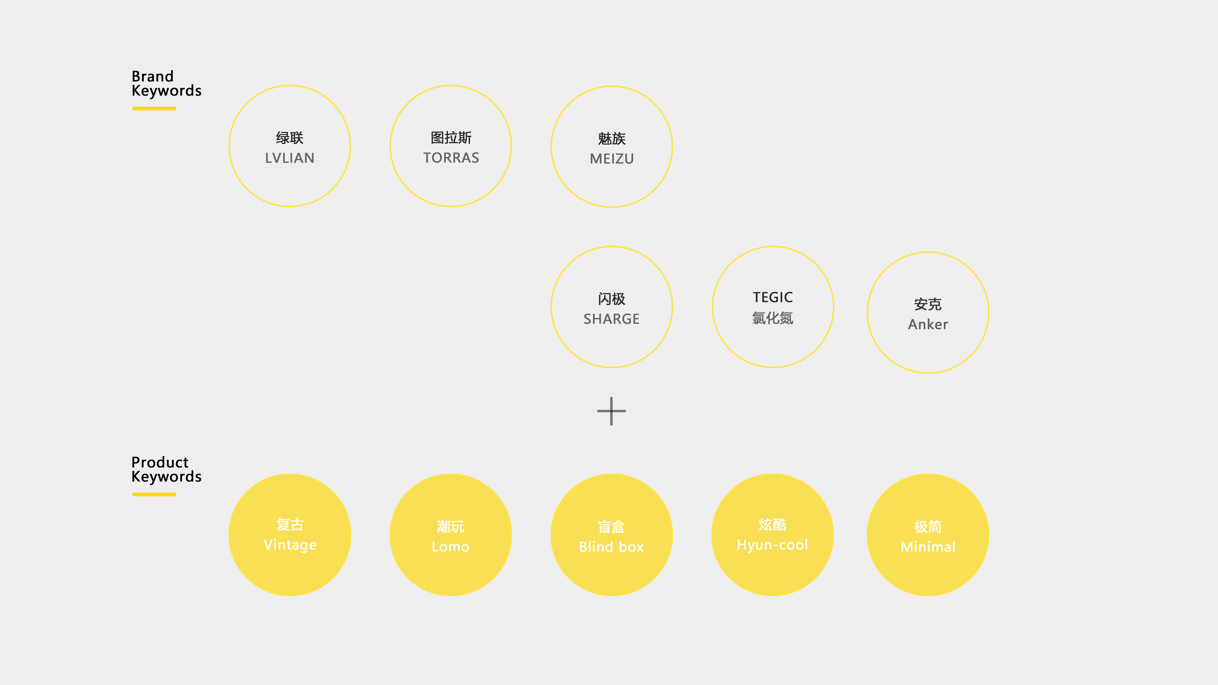 product design，industrial design，sample reels，Render，modeling，keyshot，Charger，3C products，