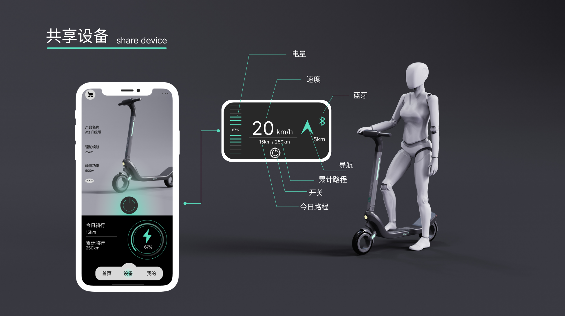 Electric scooter，Micro-traffic，Transportation tools，
