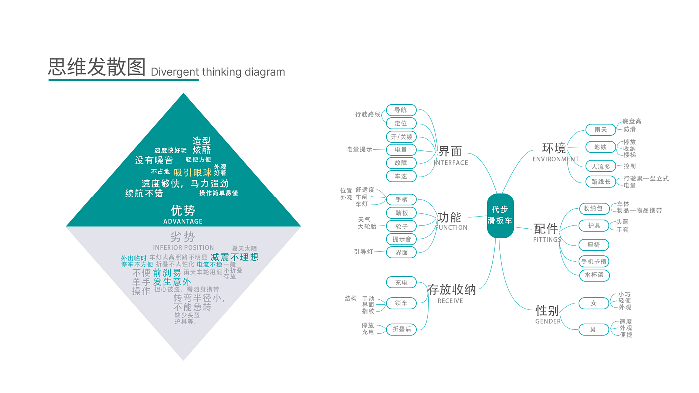 电动滑板车，微交通，代步工具，