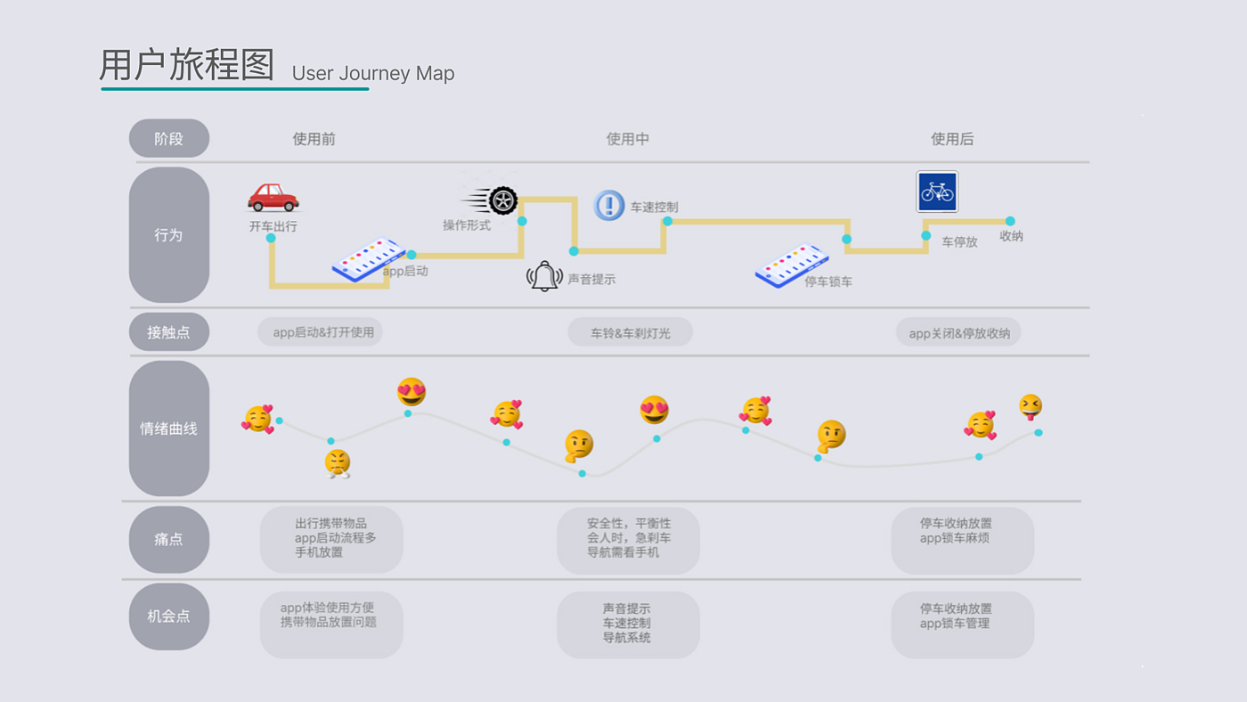 电动滑板车，微交通，代步工具，