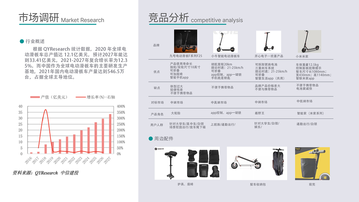 Electric scooter，Micro-traffic，Transportation tools，