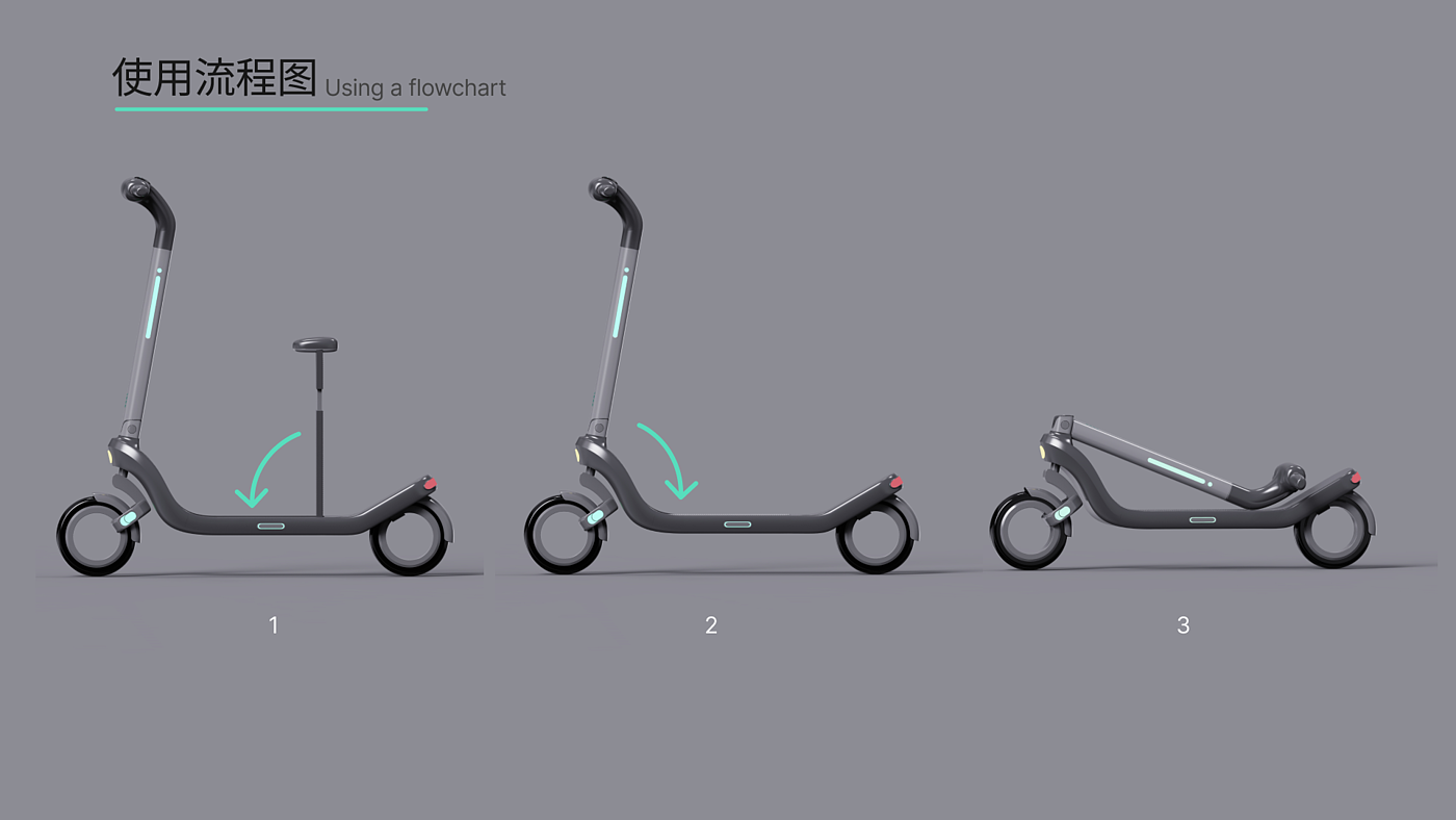 Electric scooter，Micro-traffic，Transportation tools，