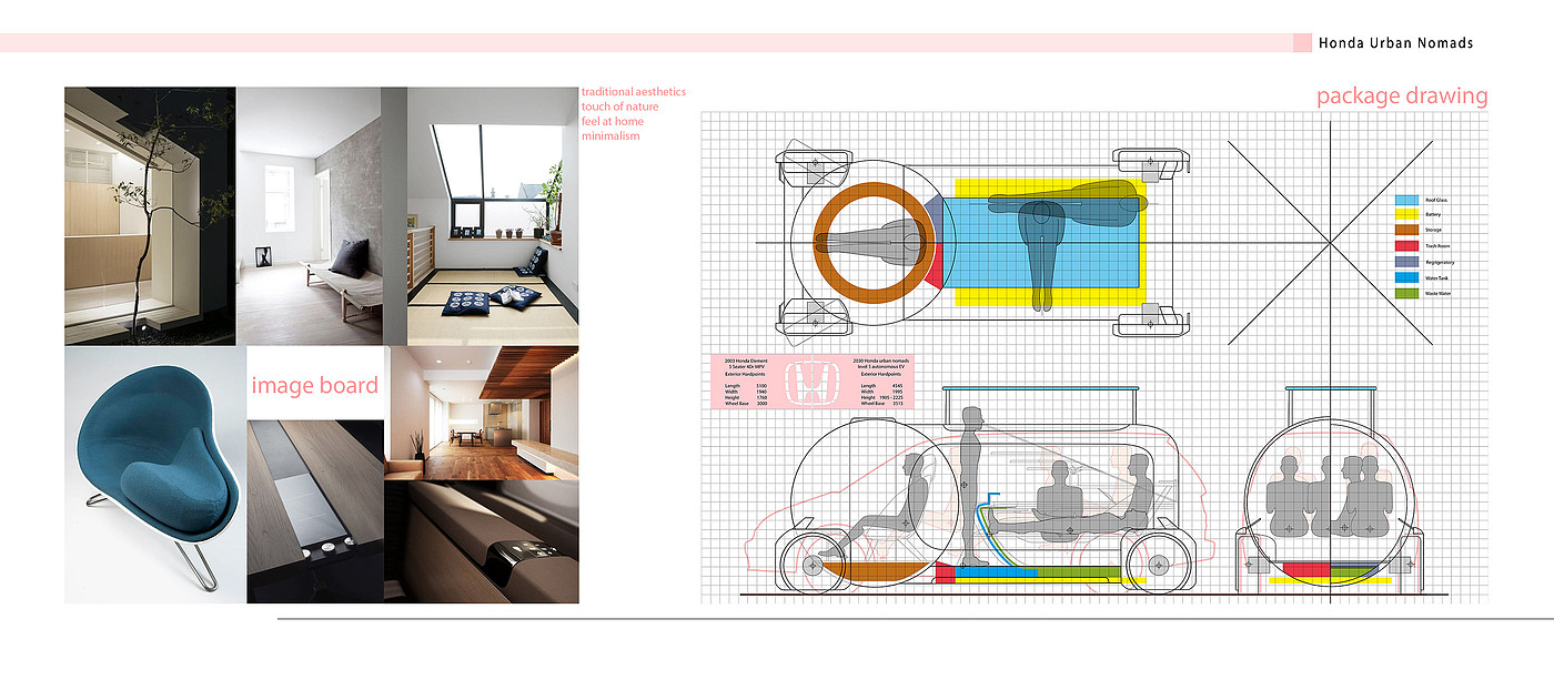 honda，servicedesign，westzhang，zehao，cardesign，car，urban，