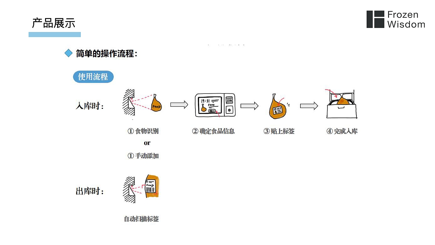Food management，Refrigerator，Smart Upgrade，
