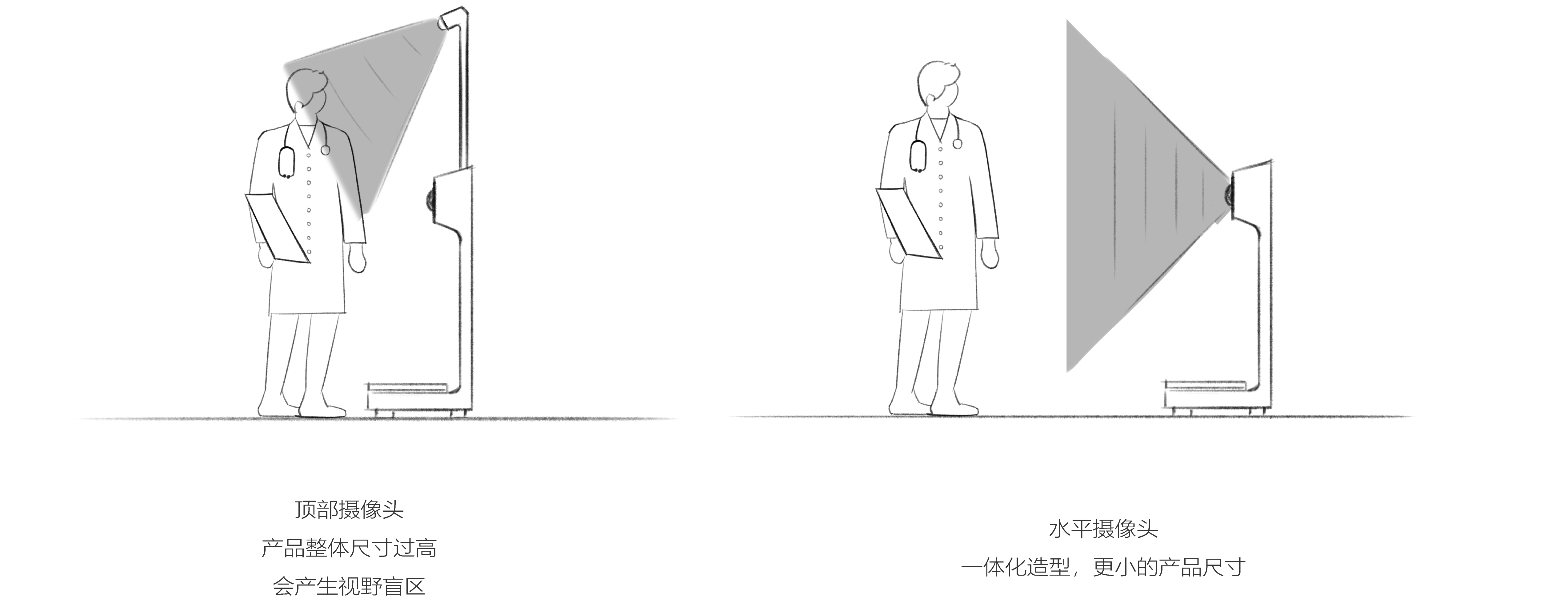 Medical scale，good-looking，Medical supplies，hospital，product design，Design services，Medical products，medical apparatus and instruments，Medical scale，good-looking，Medical supplies，hospital，