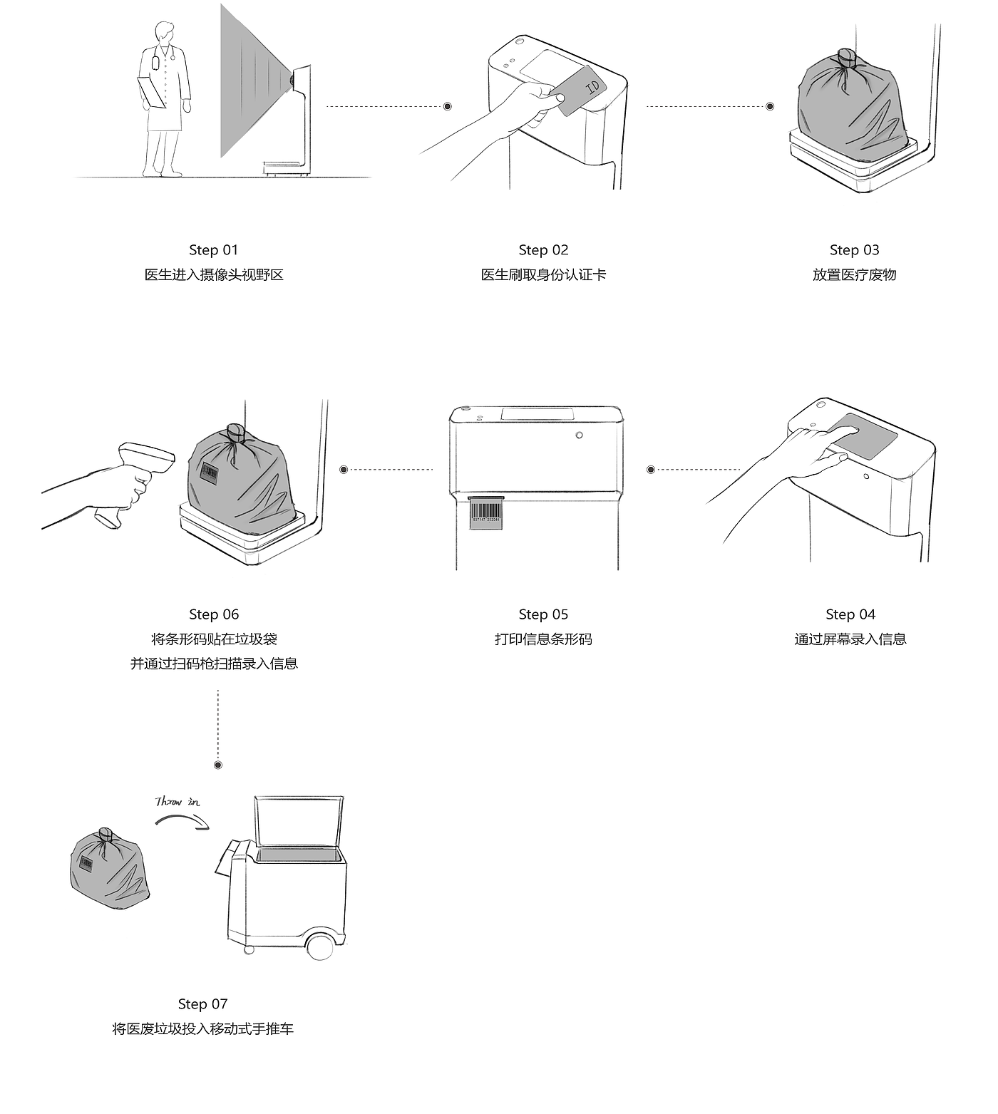 医疗秤，高颜值，医疗用品，医院，产品设计，设计服务，医疗产品，医疗器械，