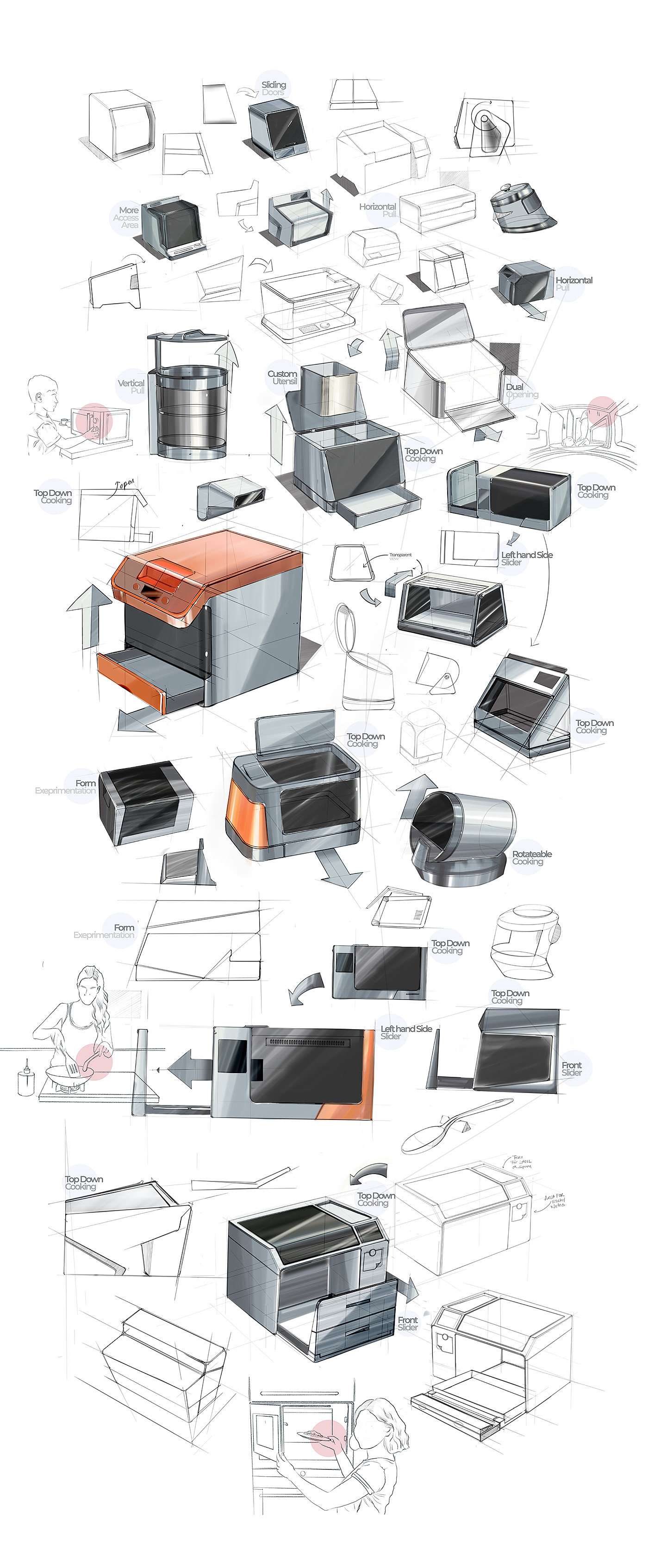 3d，industrial design，Interior design，modern，Model，visualization，Microwave Oven，