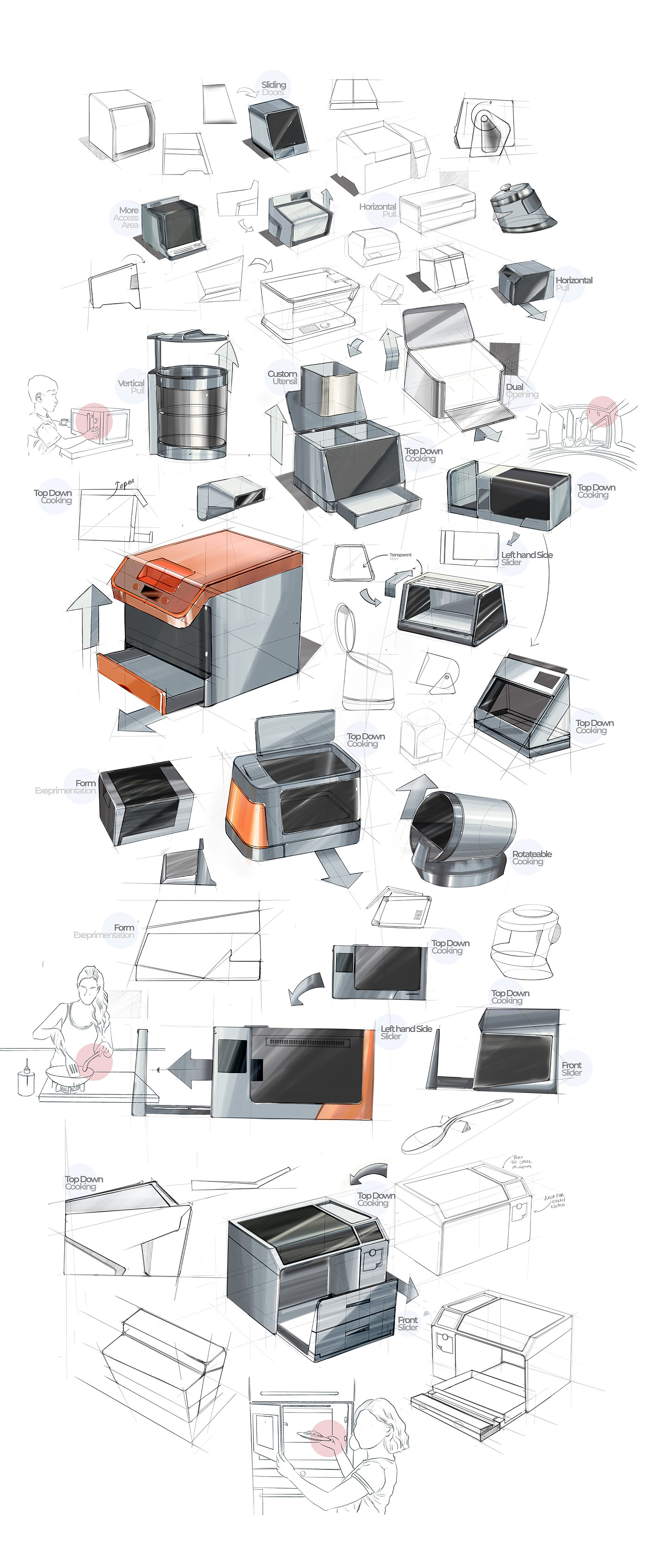 3d，industrial design，Interior design，modern，Model，visualization，Microwave Oven，