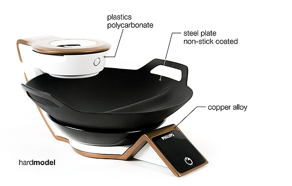 Wok，Stir fry，Philips，philips，Kitchenware，