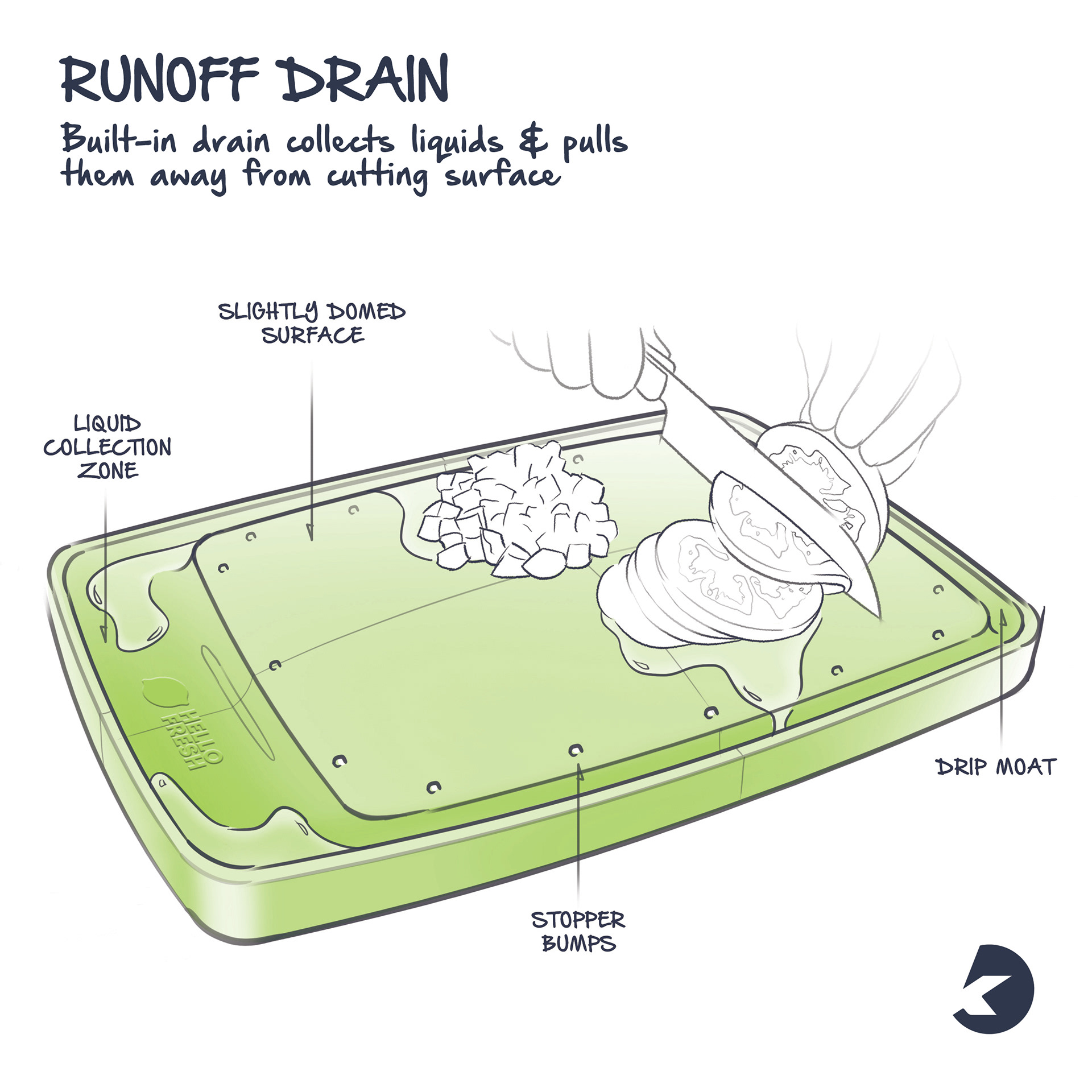 chopping block，Vegetable board，kitchen，