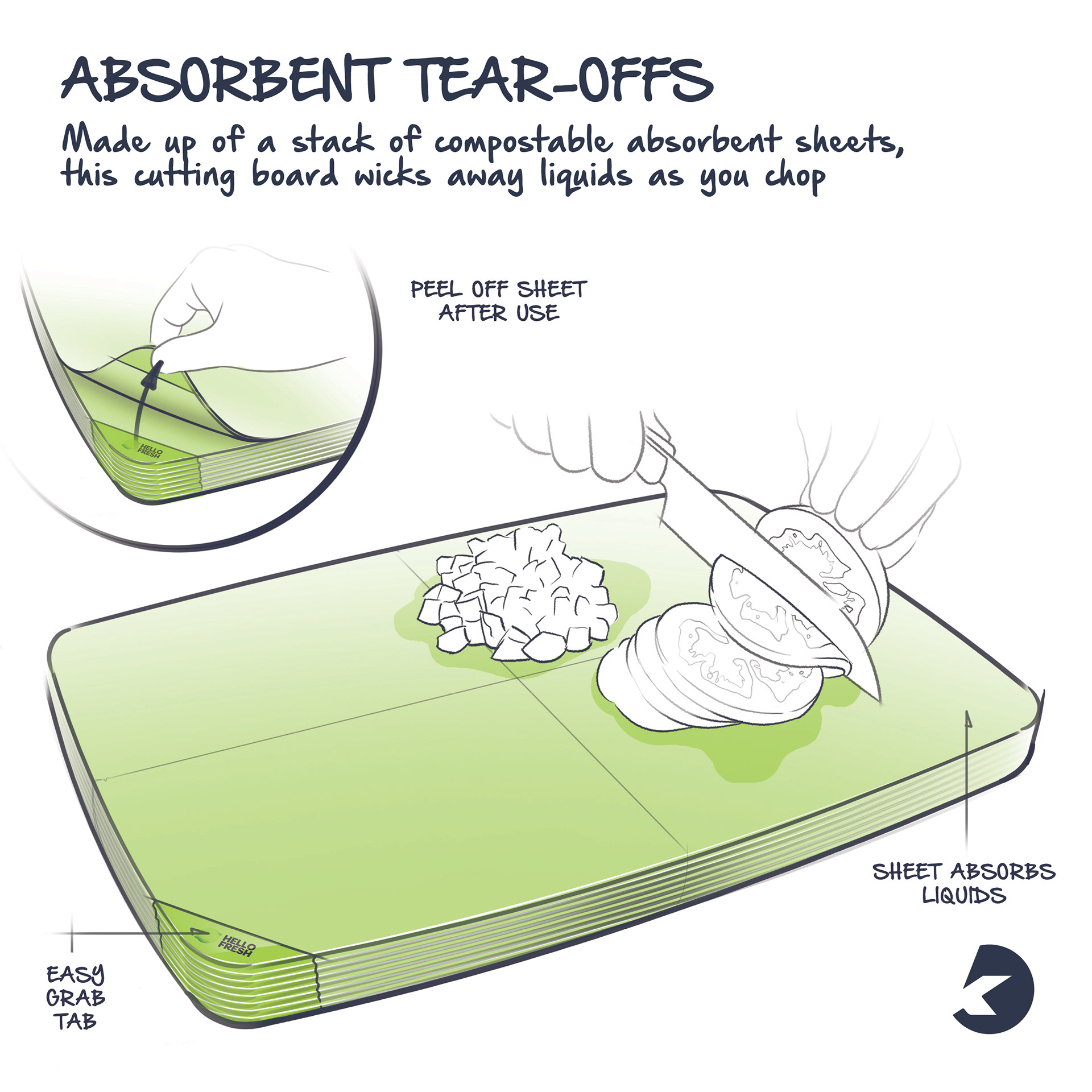 chopping block，Vegetable board，kitchen，