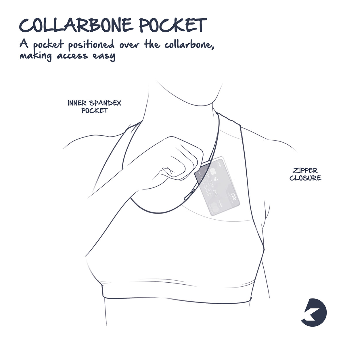 Wallet Bra，conceptual design，sports bra，originality，