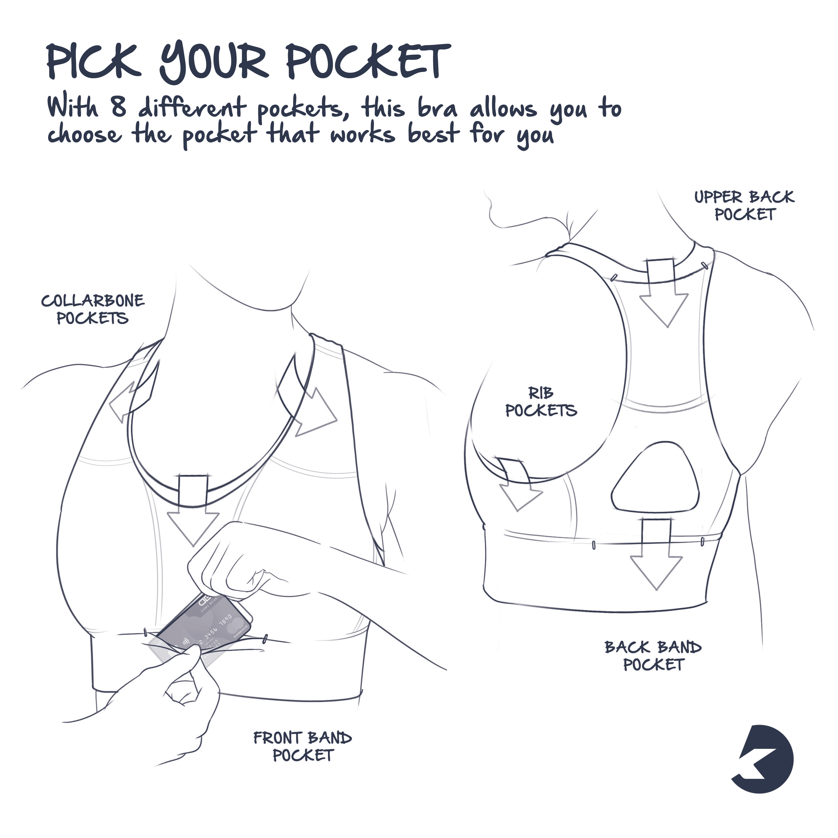 Wallet Bra，conceptual design，sports bra，originality，