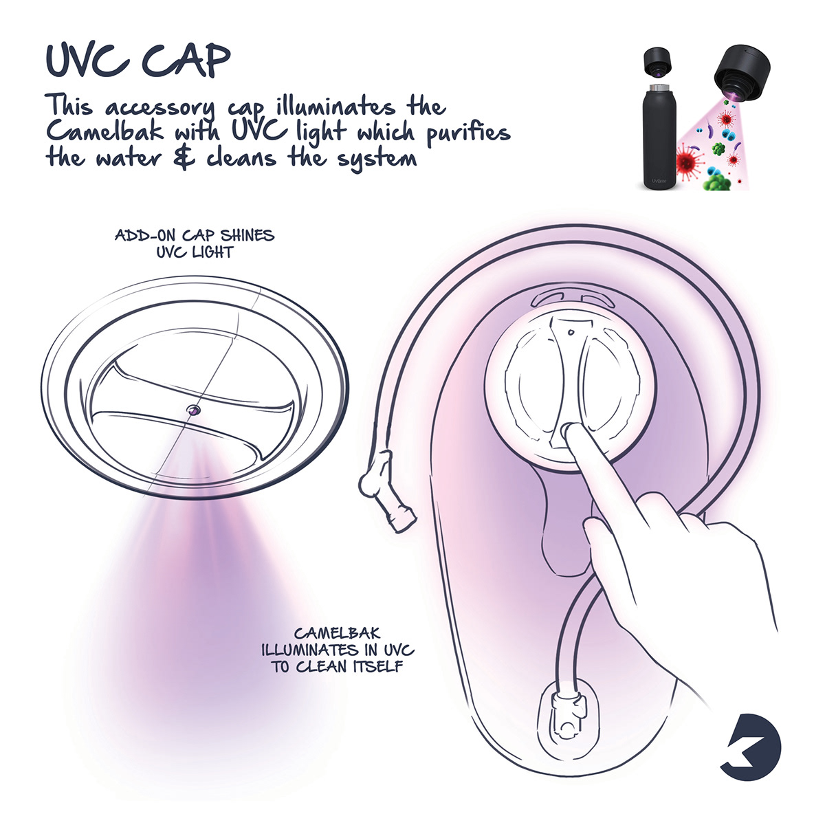 Camelbak，knapsack，Outdoor equipment，originality，