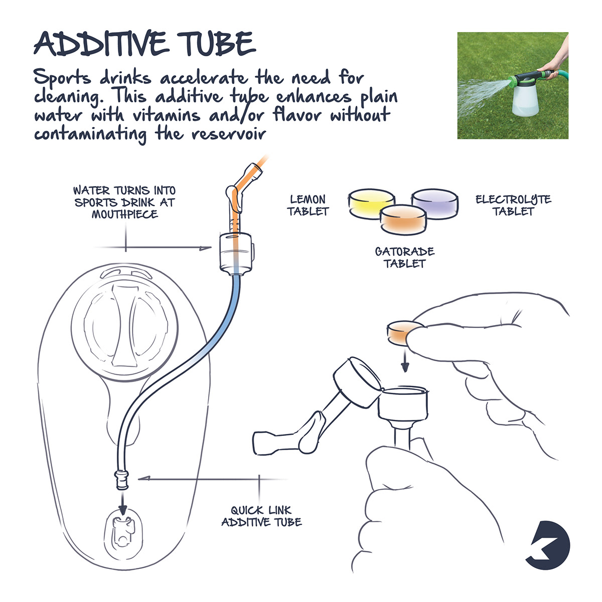 Camelbak，knapsack，Outdoor equipment，originality，