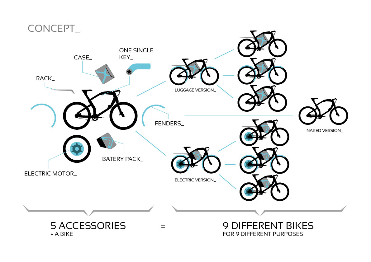 Bicycle，Scott Square，Multipurpose，entertainment，Delivery，Electric Cruise，