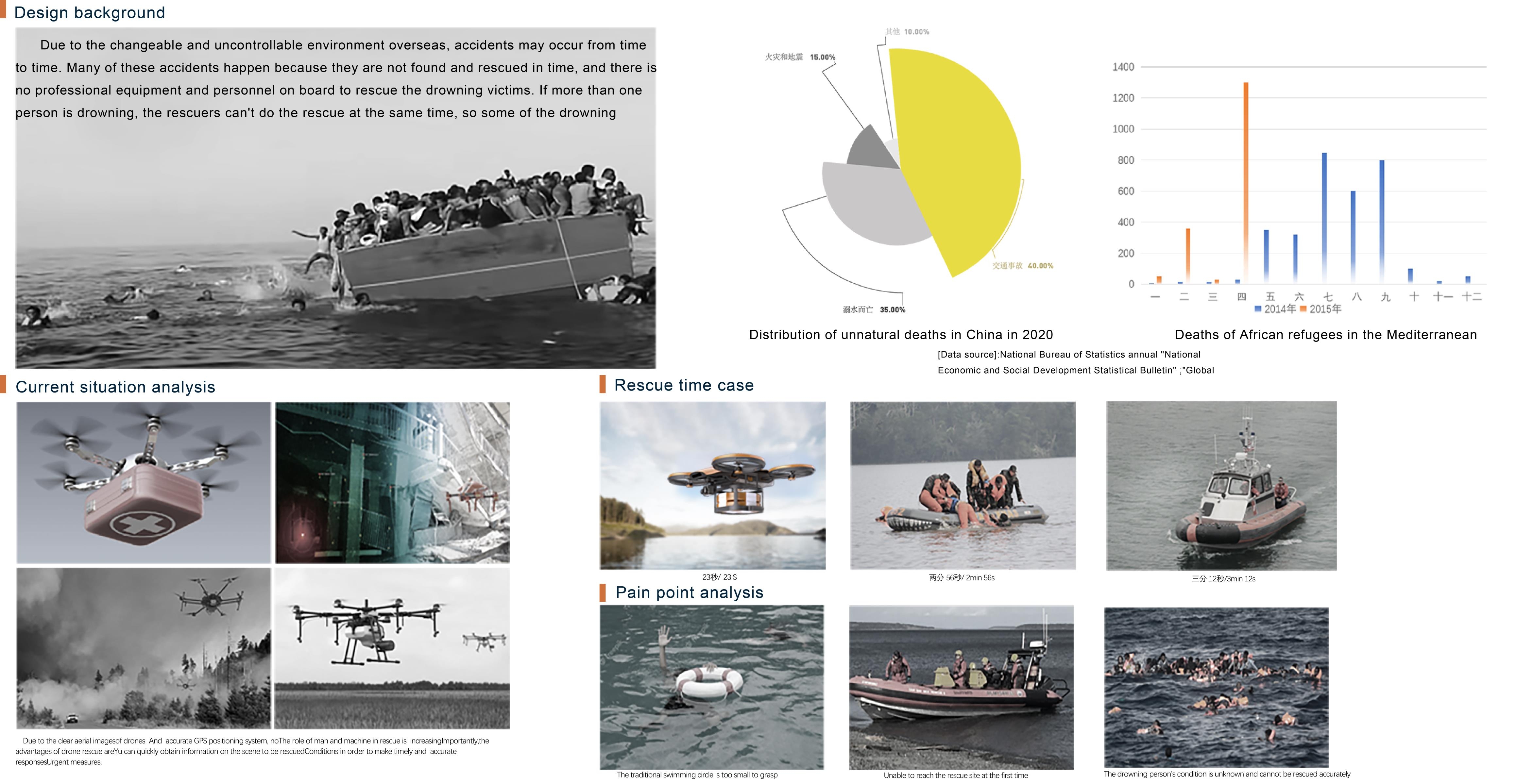 Rescue equipment，UAV，industrial design，product design，life safety，