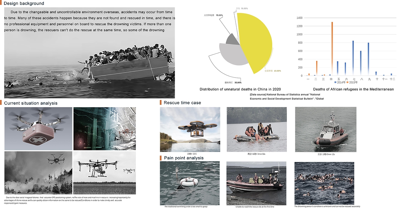 救援设备，无人机，工业设计，产品设计，生命安全，