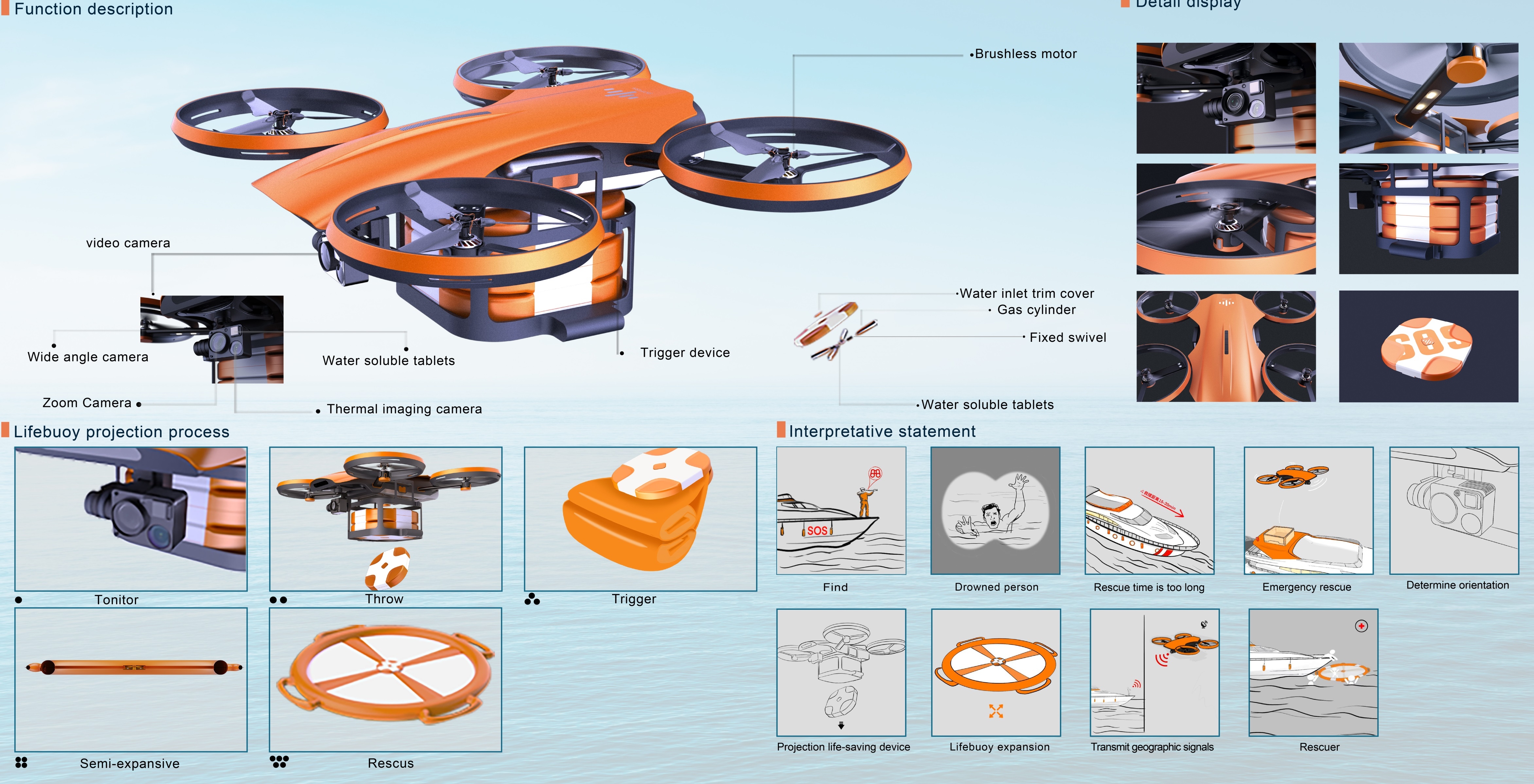 Rescue equipment，UAV，industrial design，product design，life safety，